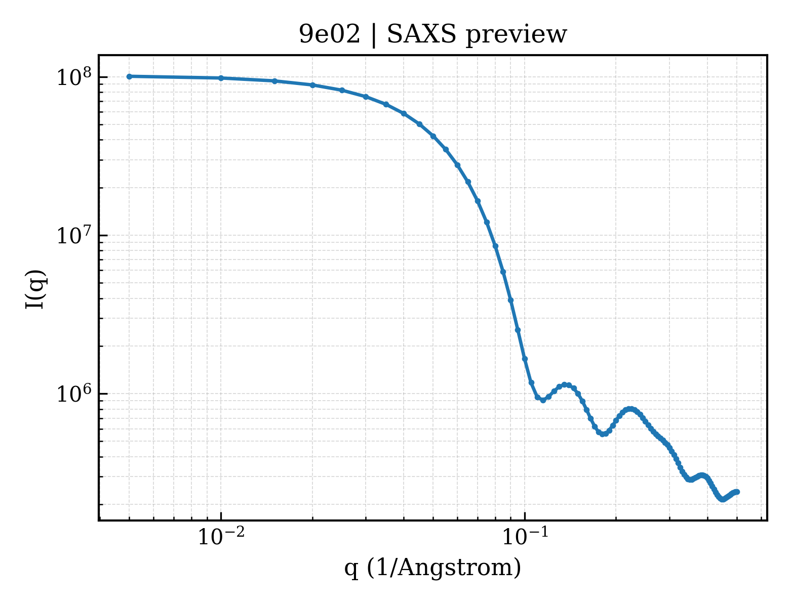 SAXS profile for 9e02
