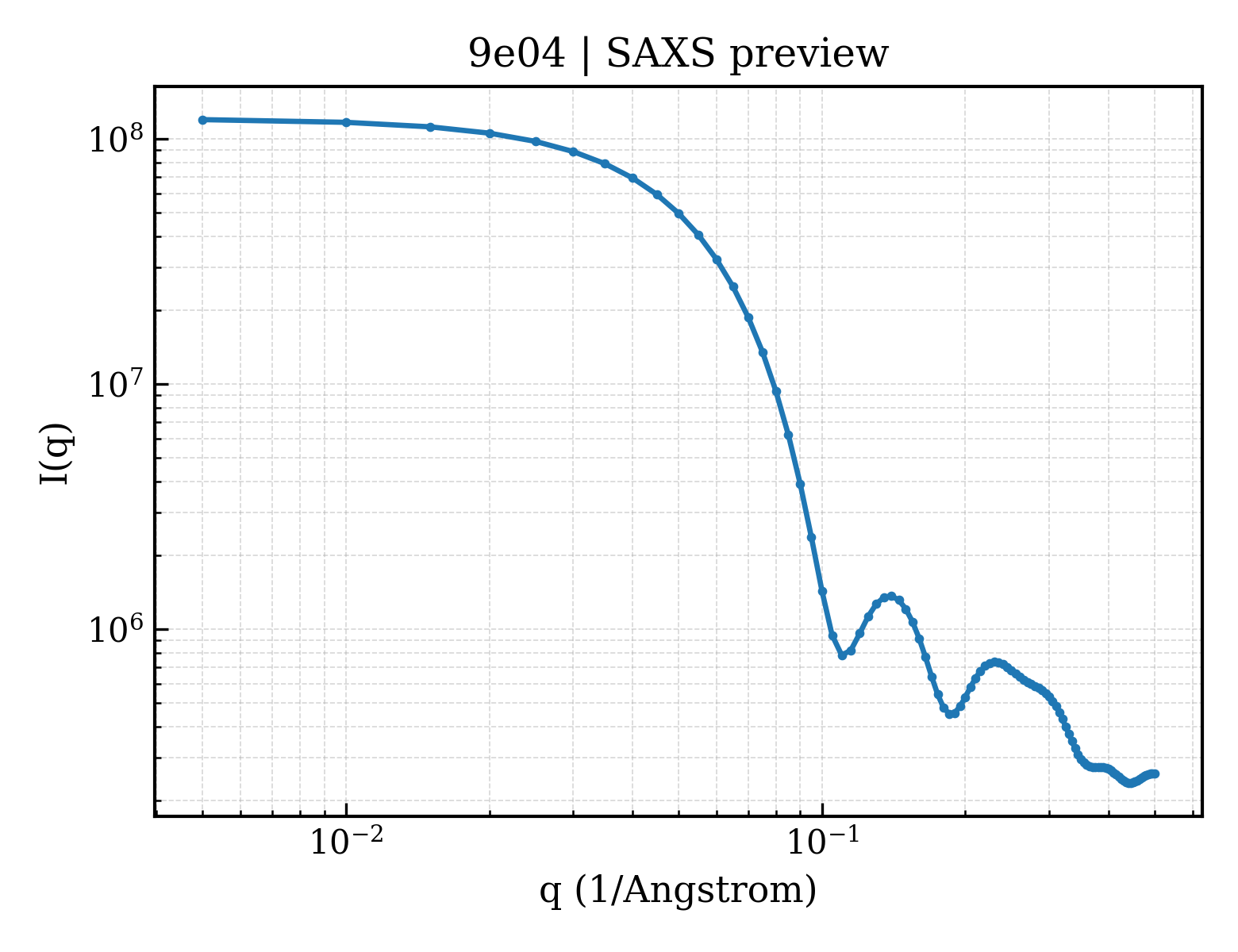 SAXS profile for 9e04