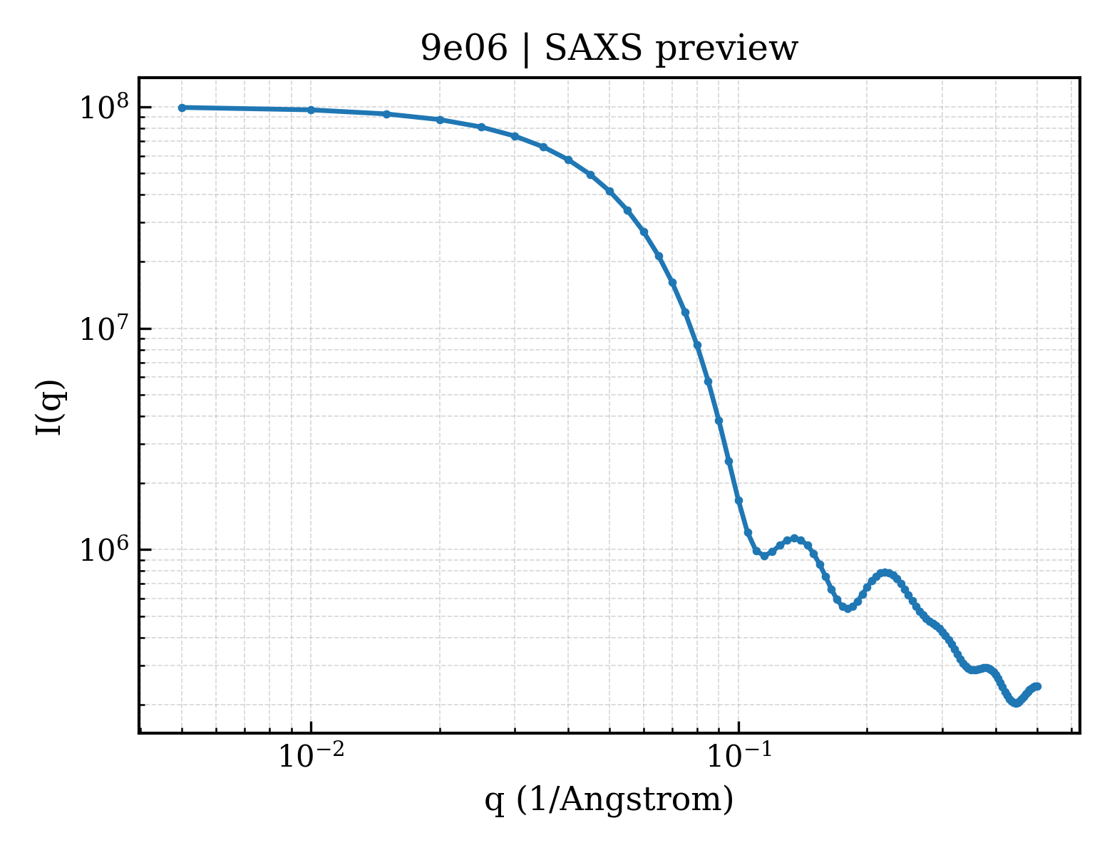 SAXS profile for 9e06
