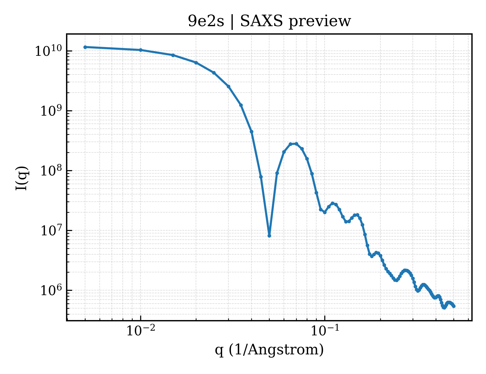 SAXS profile for 9e2s