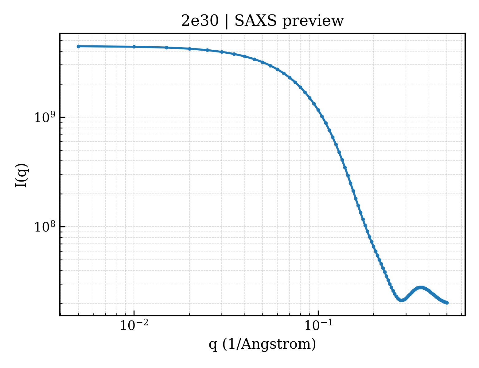 SAXS profile for 2e30