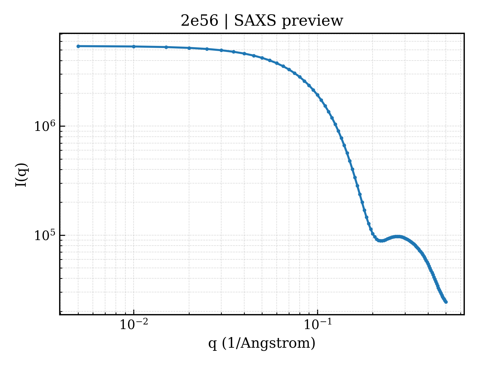 SAXS profile for 2e56