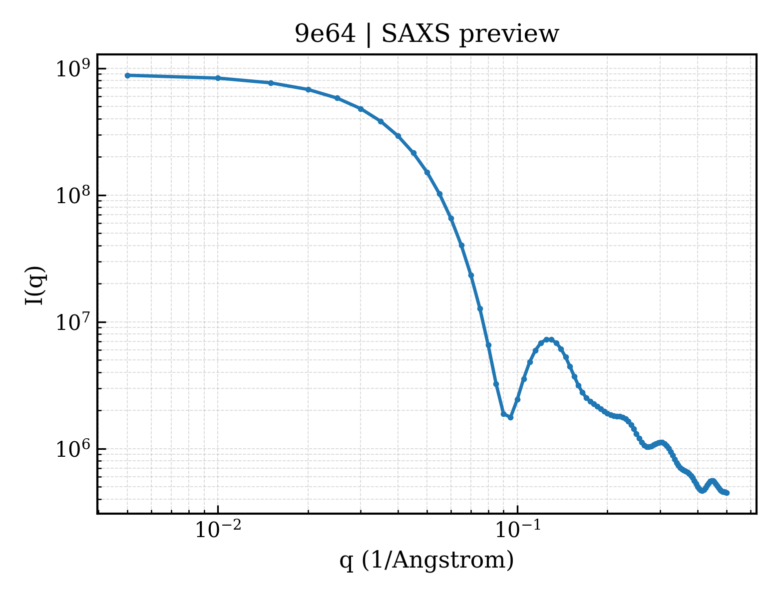 SAXS profile for 9e64