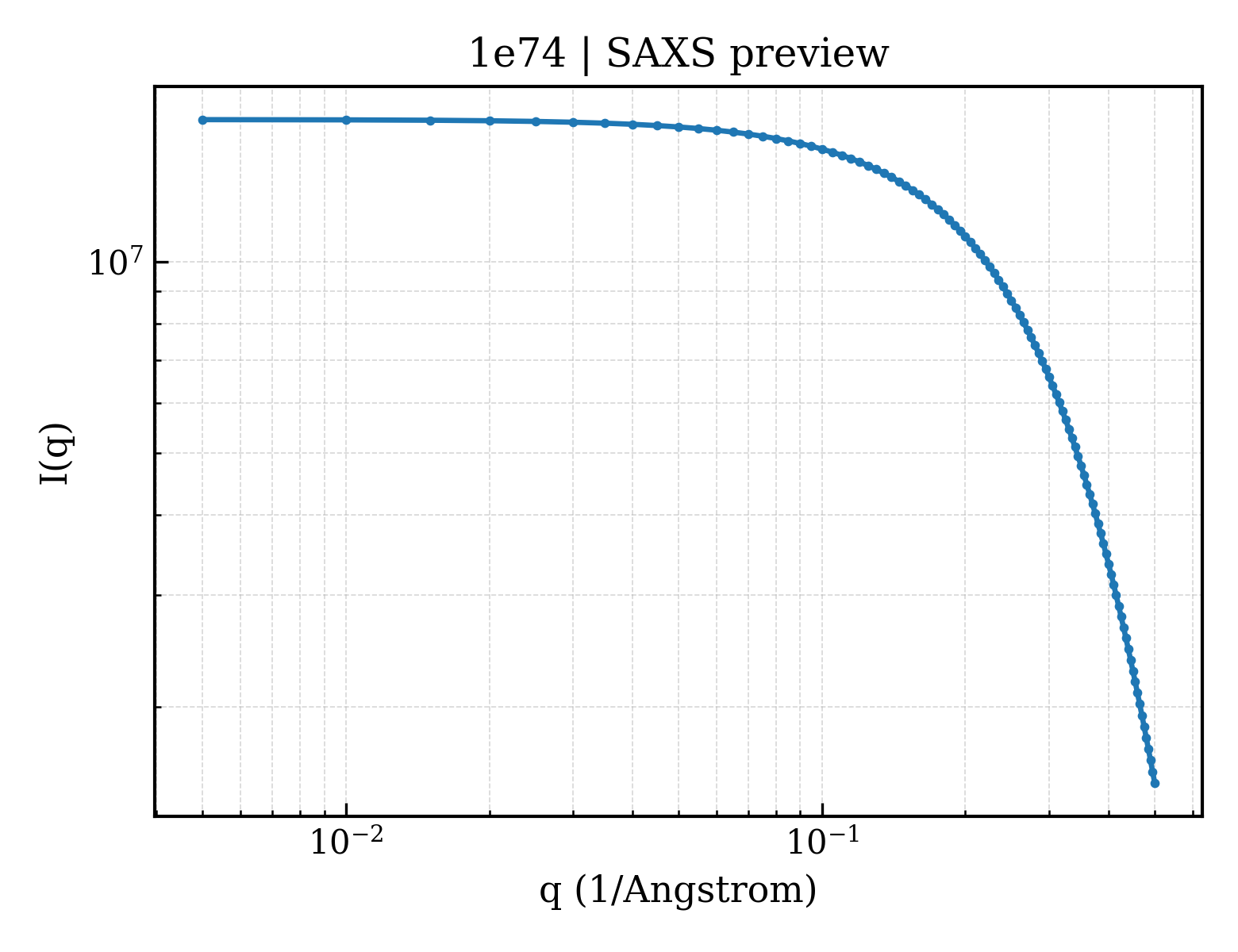 SAXS profile for 1e74