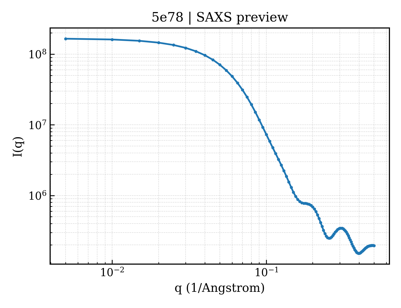 SAXS profile for 5e78