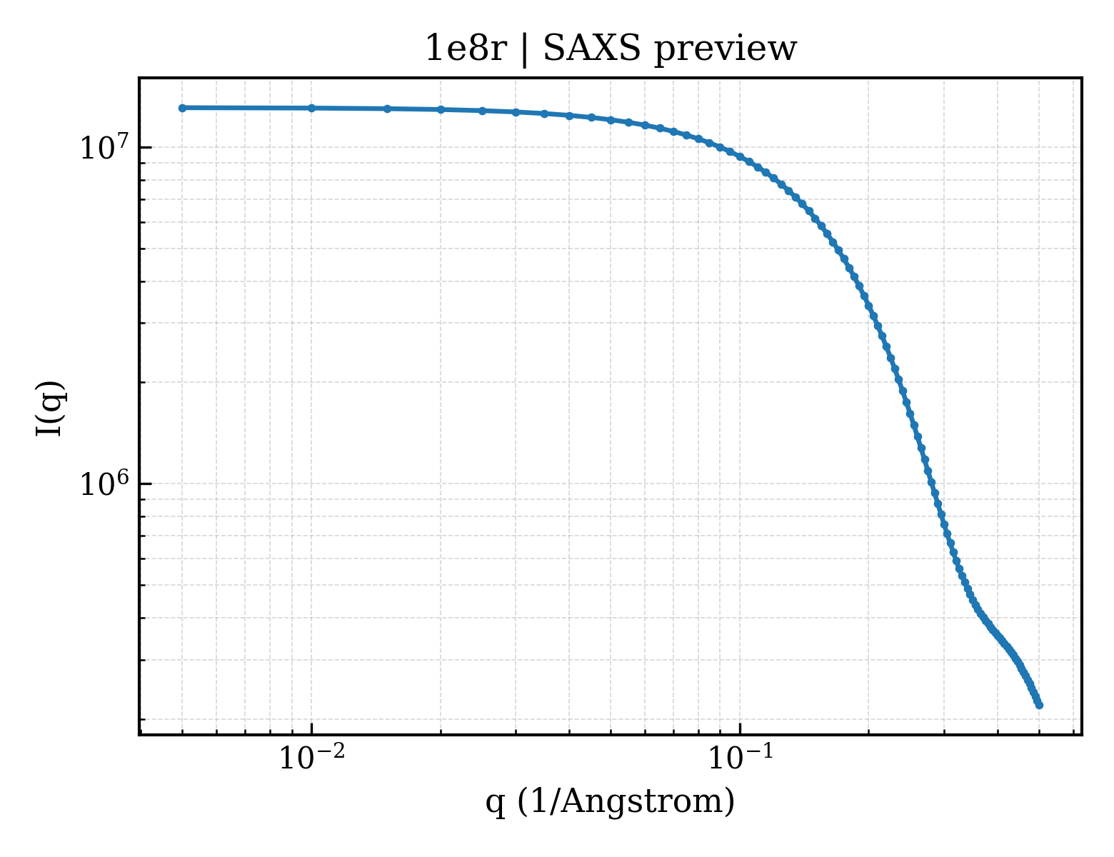 SAXS profile for 1e8r