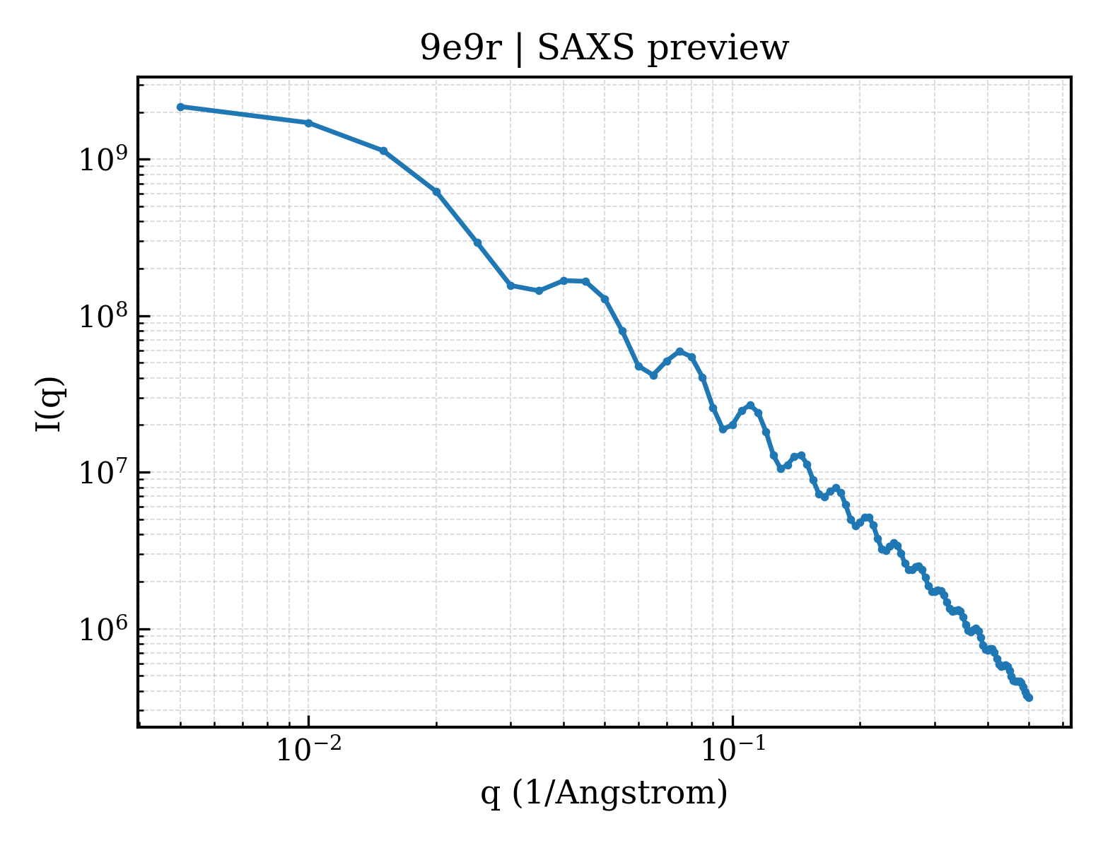 SAXS profile for 9e9r
