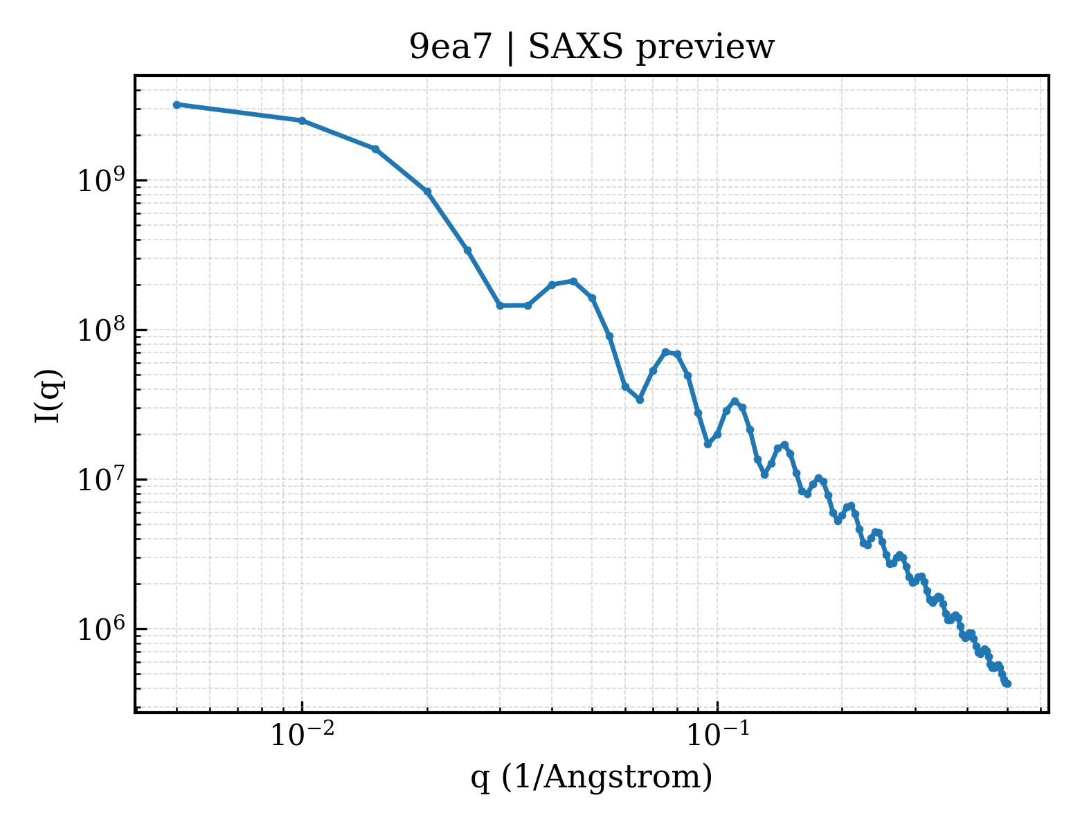 SAXS profile for 9ea7
