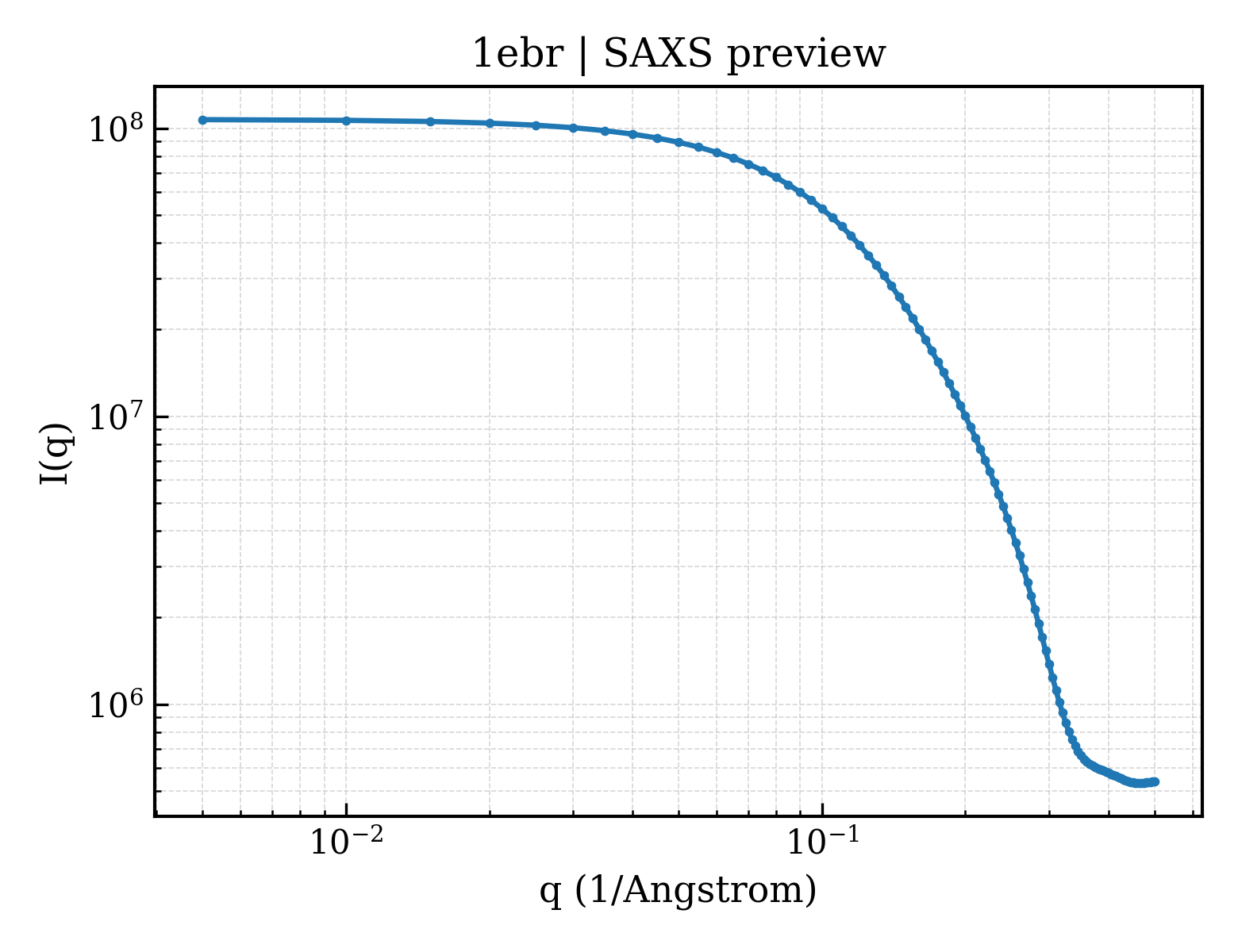 SAXS profile for 1ebr