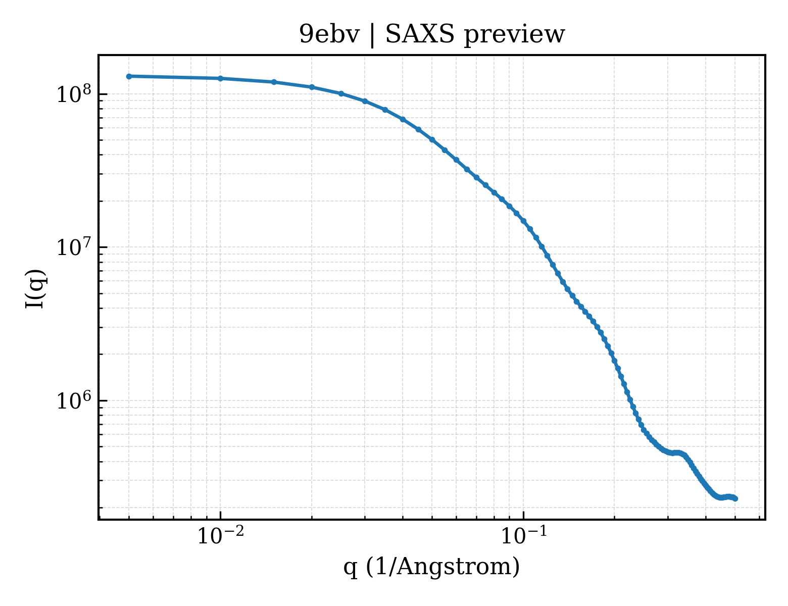 SAXS profile for 9ebv