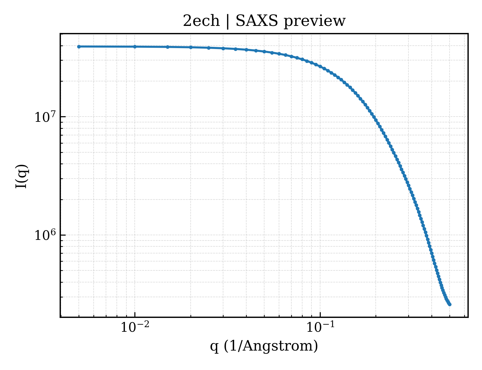 SAXS profile for 2ech
