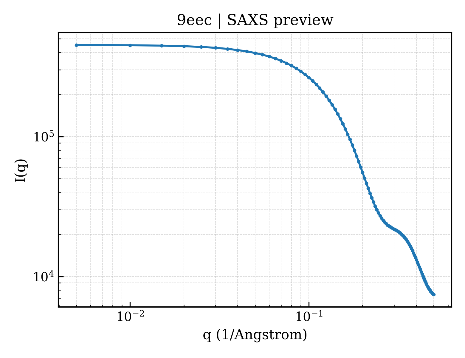 SAXS profile for 9eec