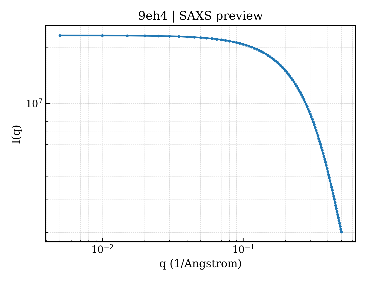 SAXS profile for 9eh4