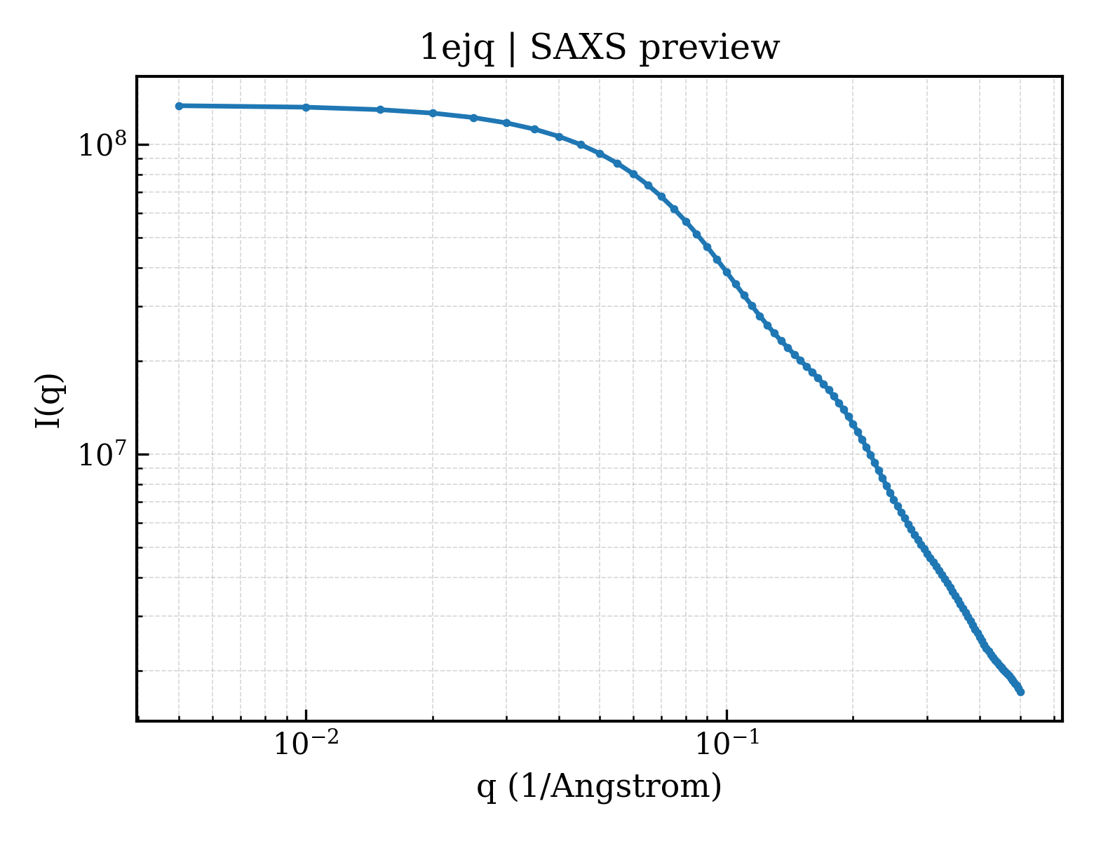 SAXS profile for 1ejq