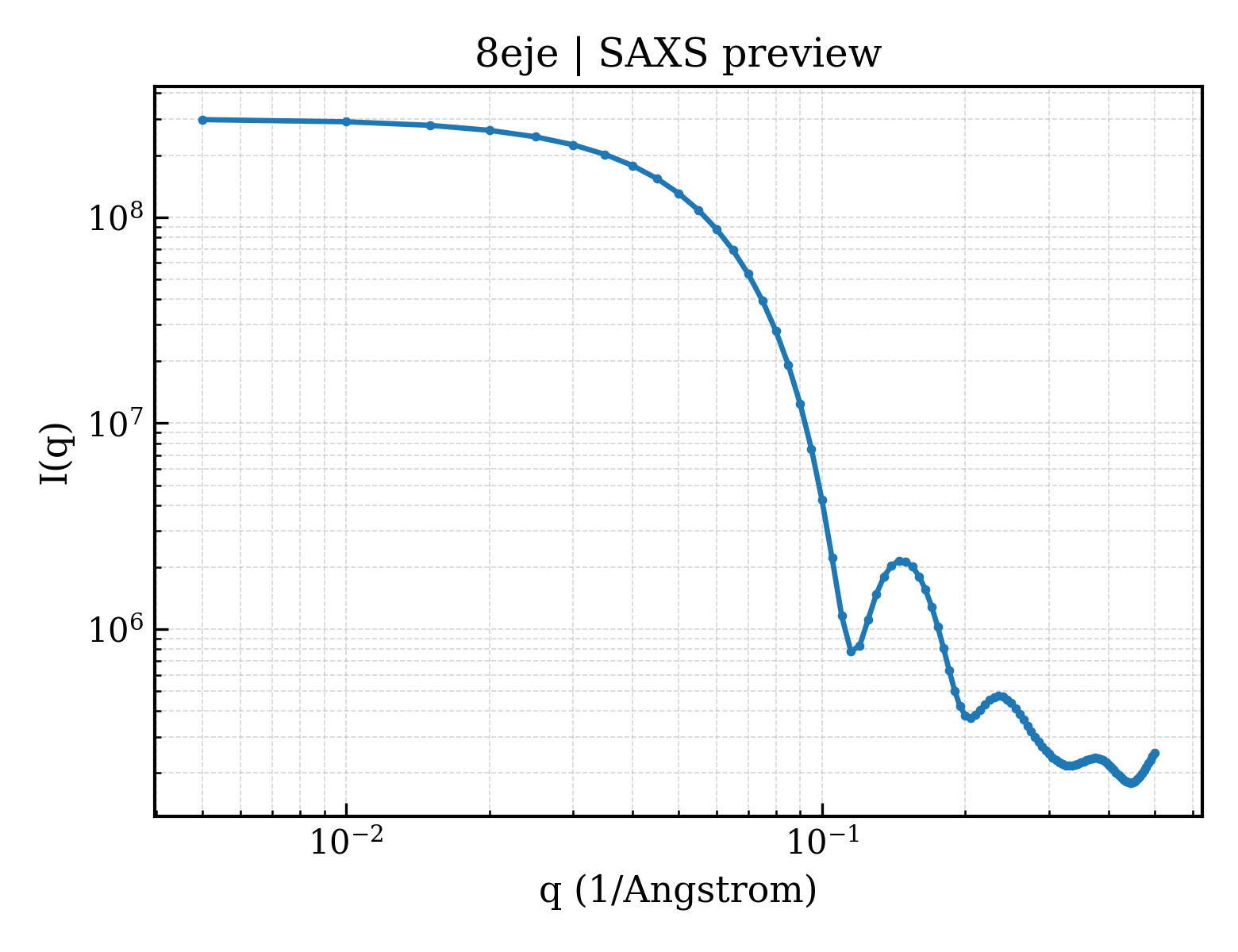 SAXS profile for 8eje