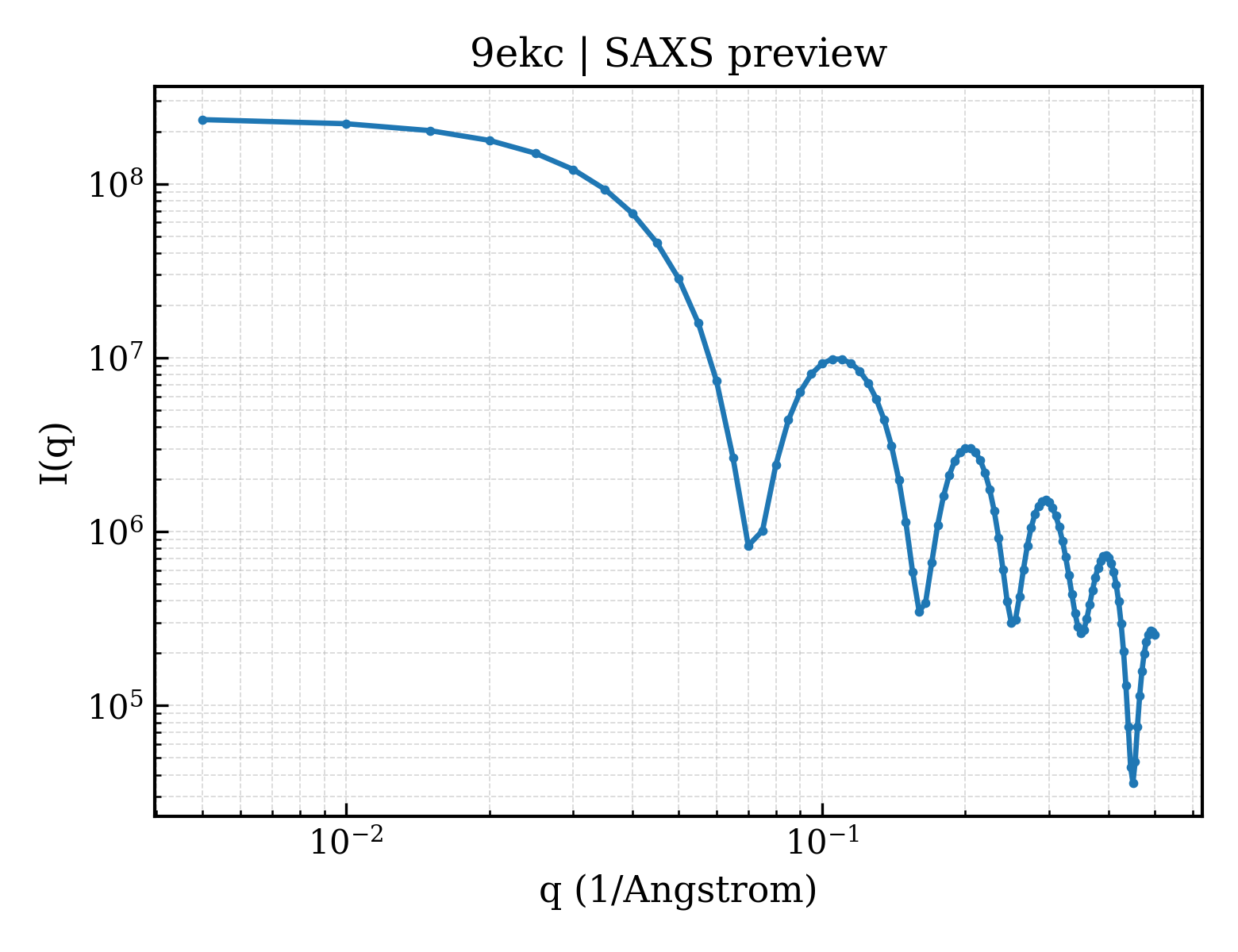 SAXS profile for 9ekc