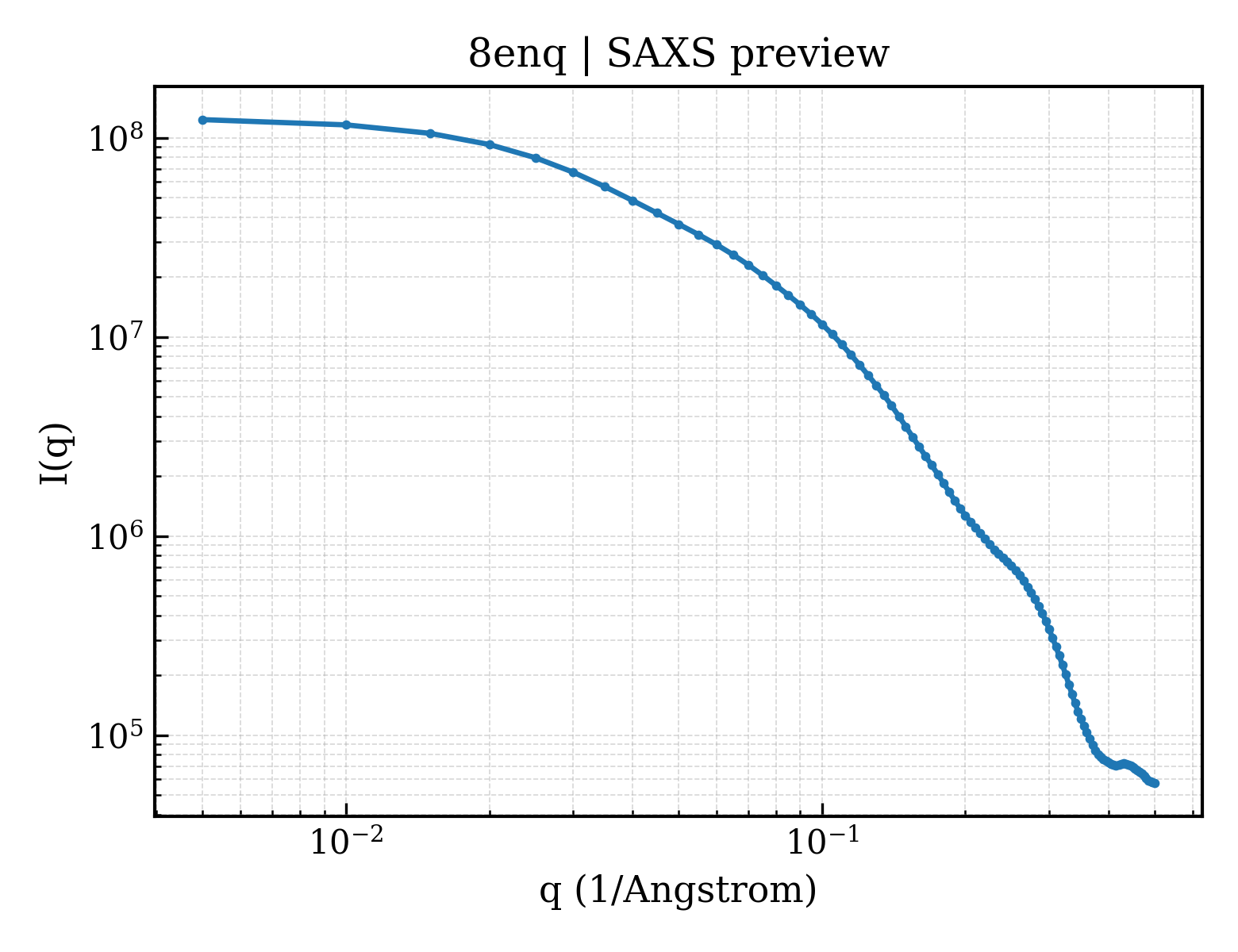 SAXS profile for 8enq