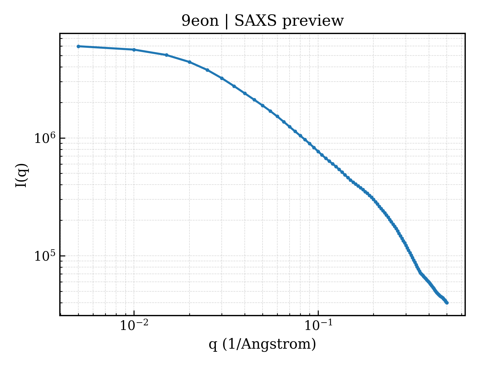 SAXS profile for 9eon