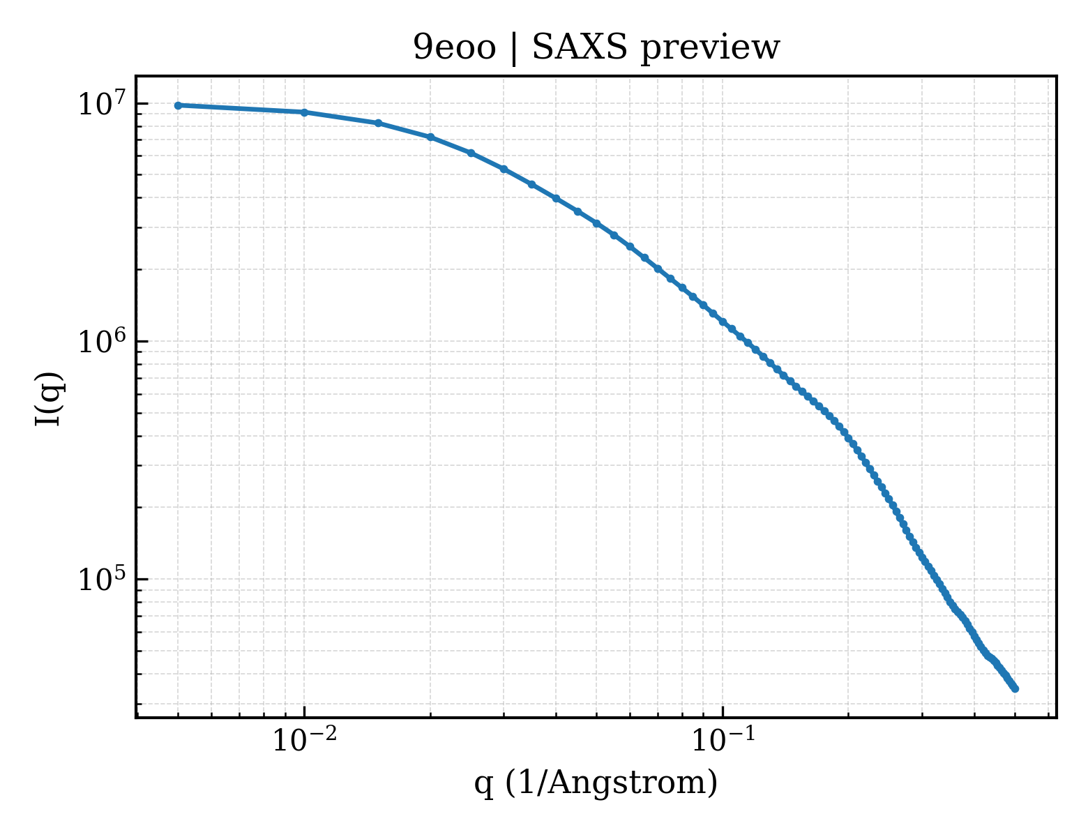 SAXS profile for 9eoo
