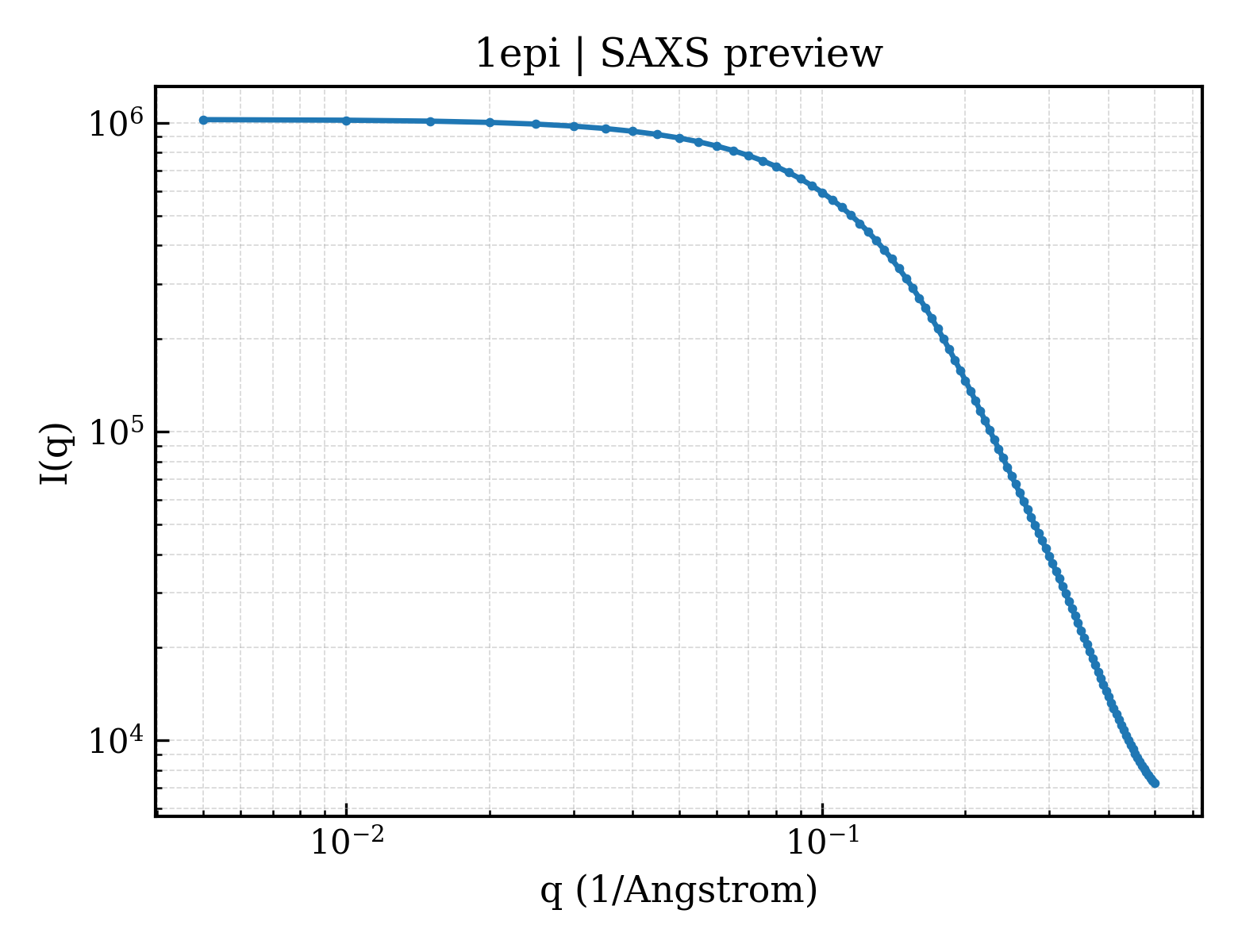 SAXS profile for 1epi
