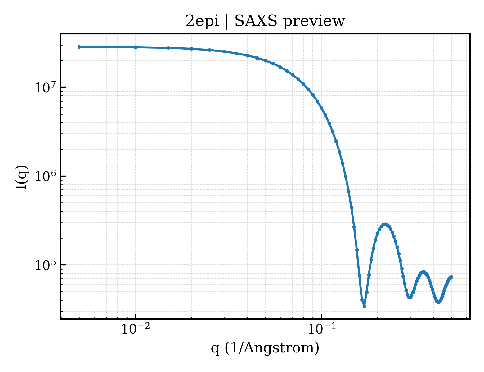 SAXS profile for 2epi