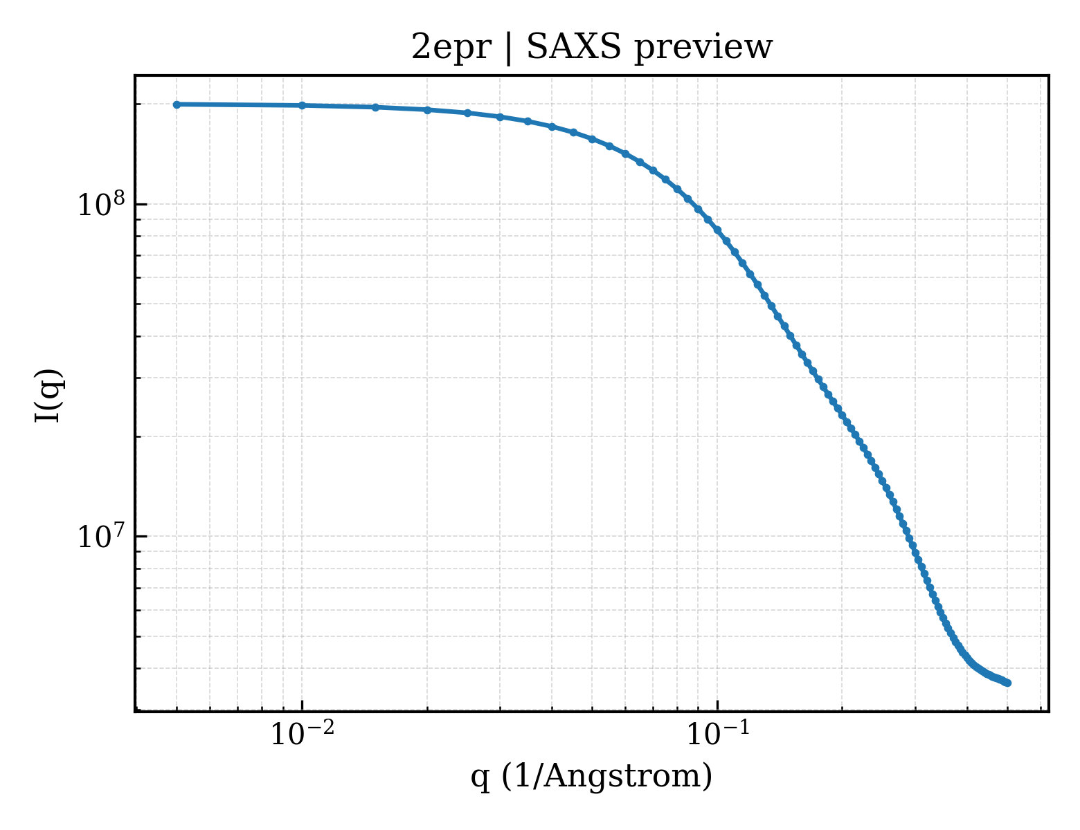 SAXS profile for 2epr