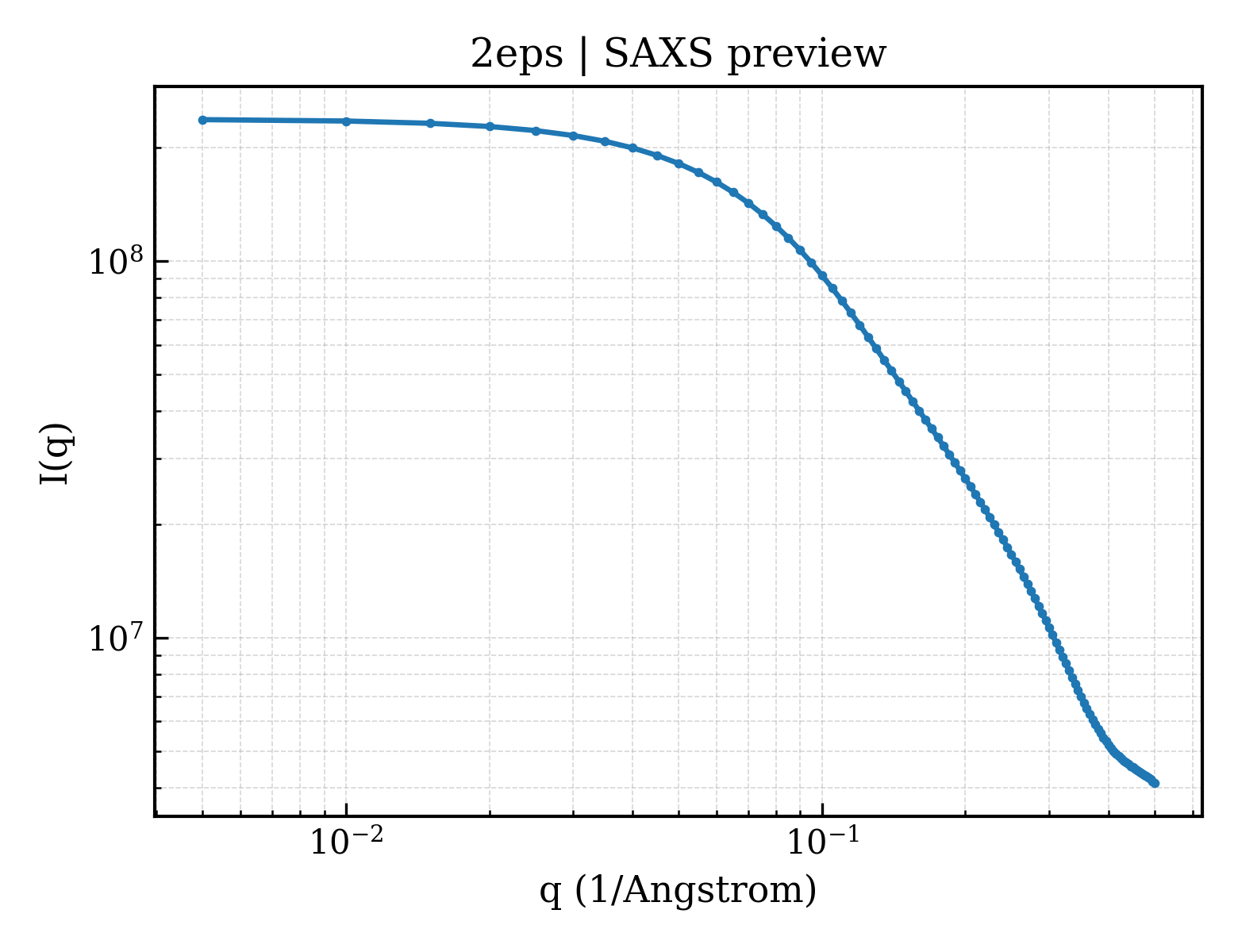 SAXS profile for 2eps