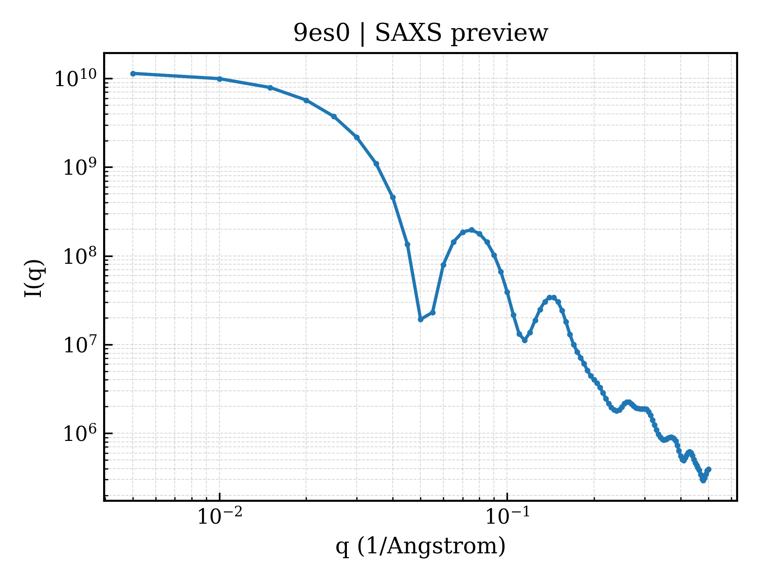 SAXS profile for 9es0