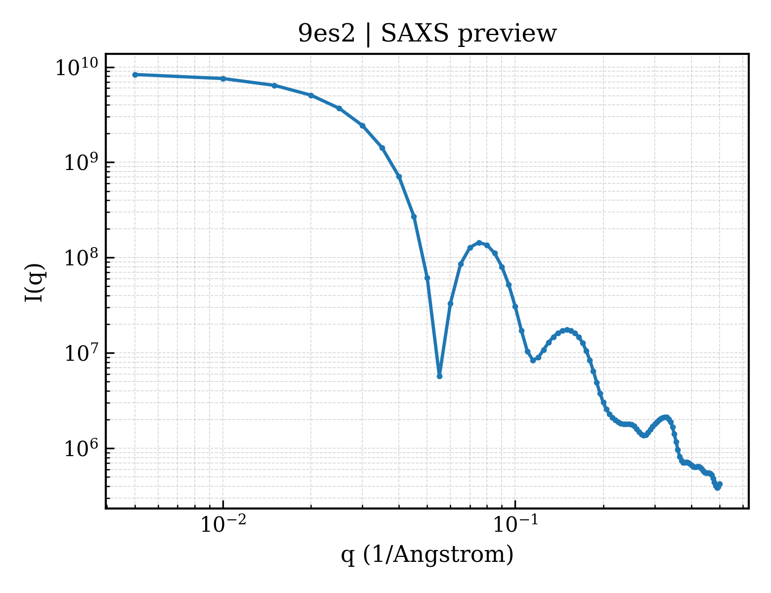 SAXS profile for 9es2