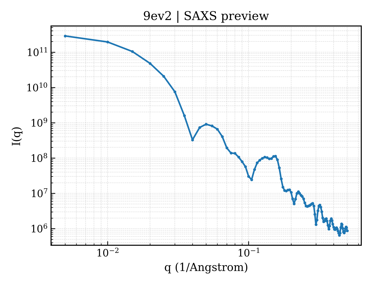 SAXS profile for 9ev2