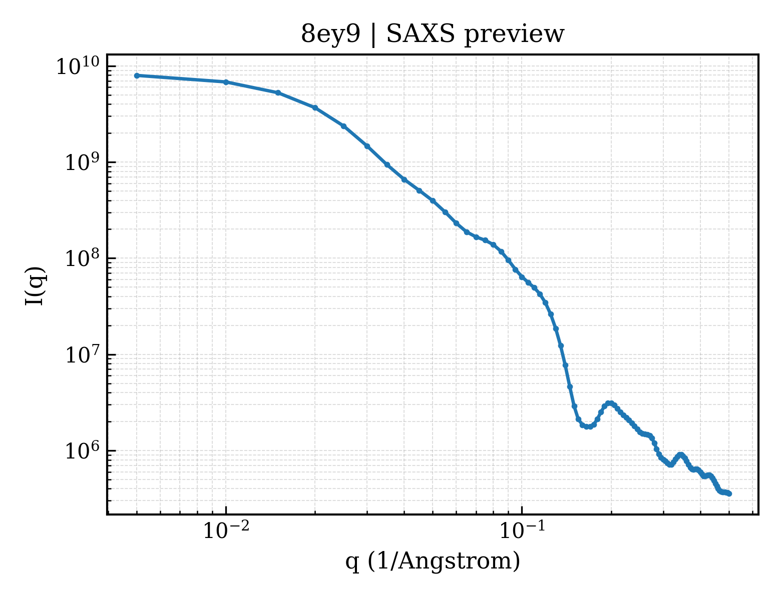 SAXS profile for 8ey9