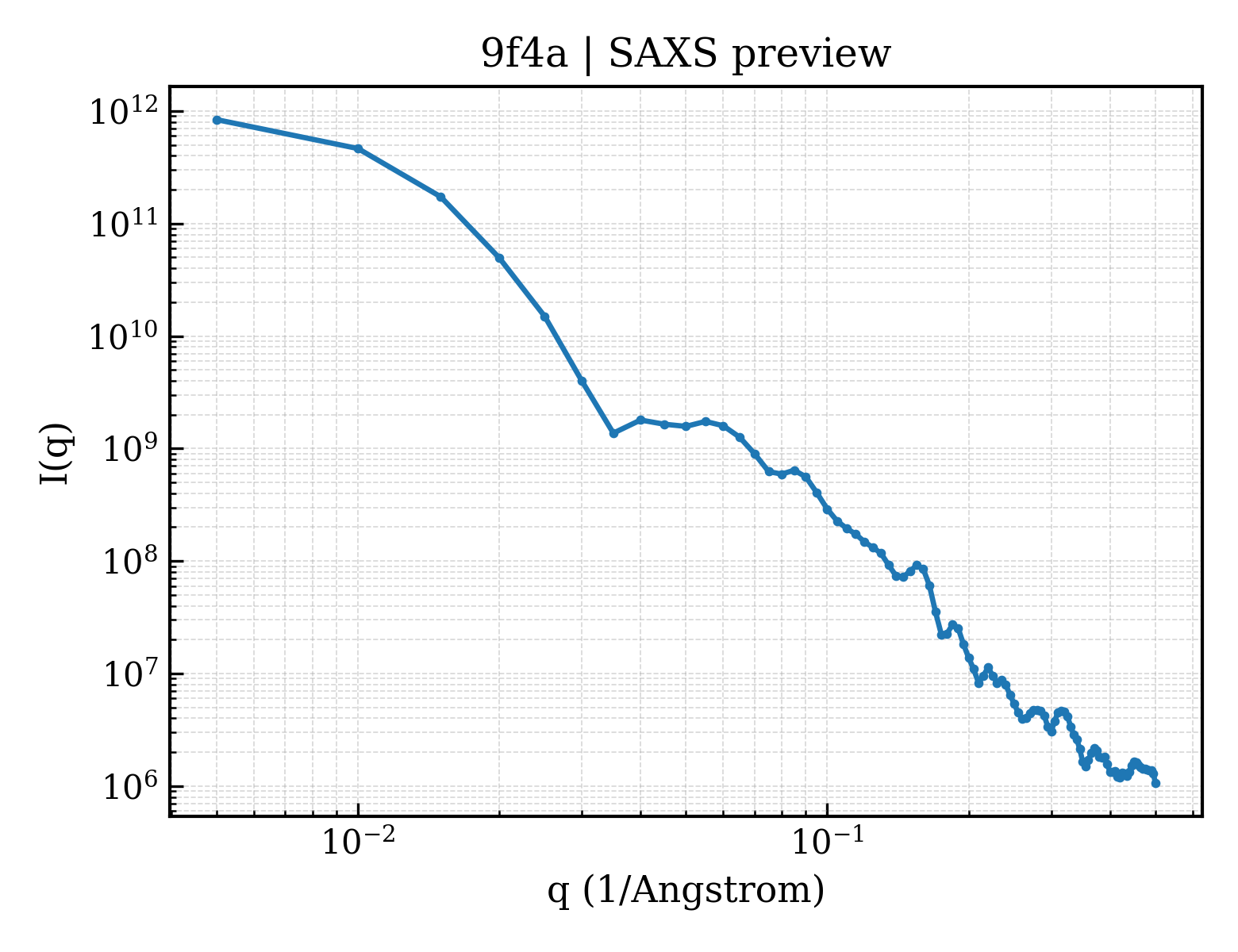 SAXS profile for 9f4a