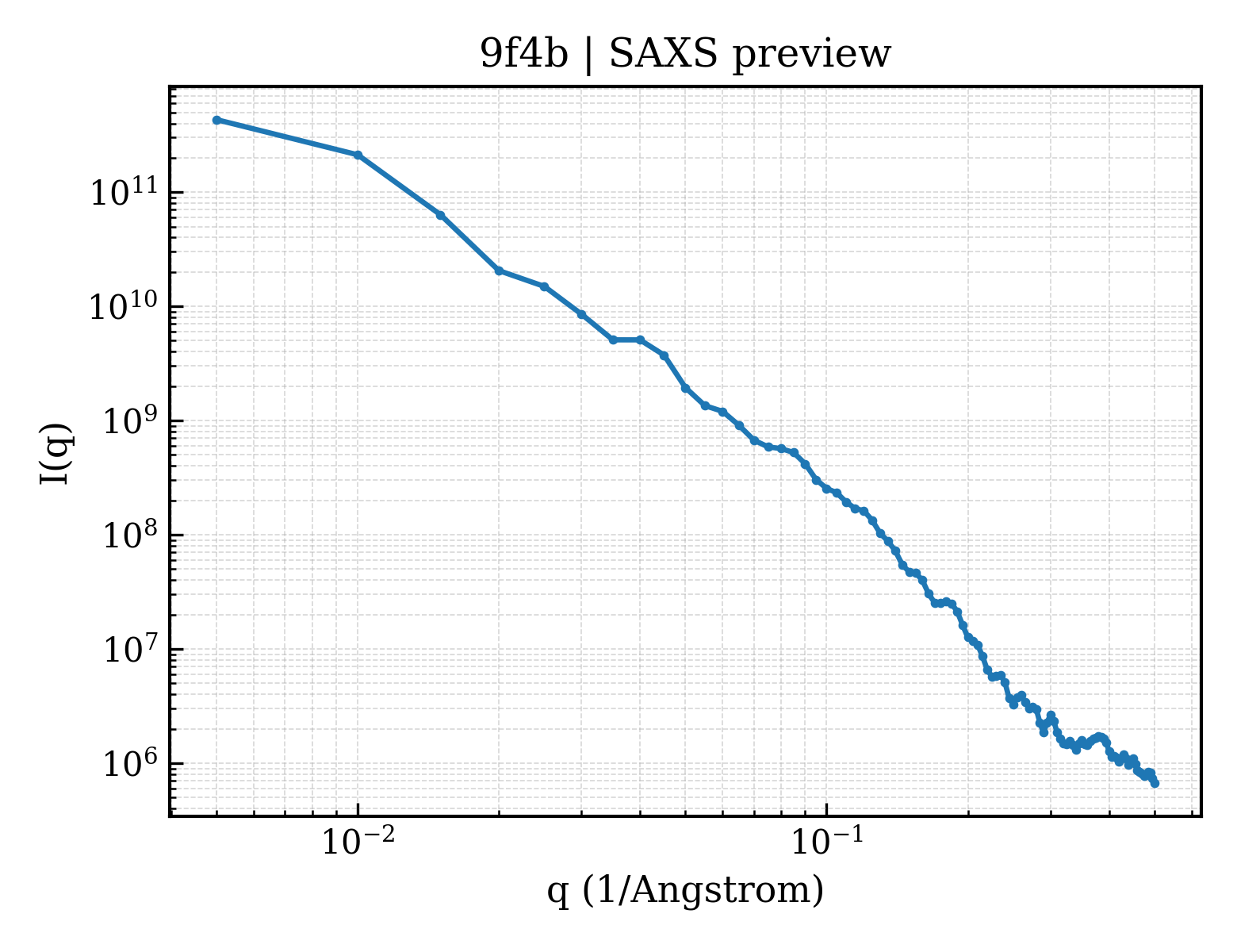SAXS profile for 9f4b
