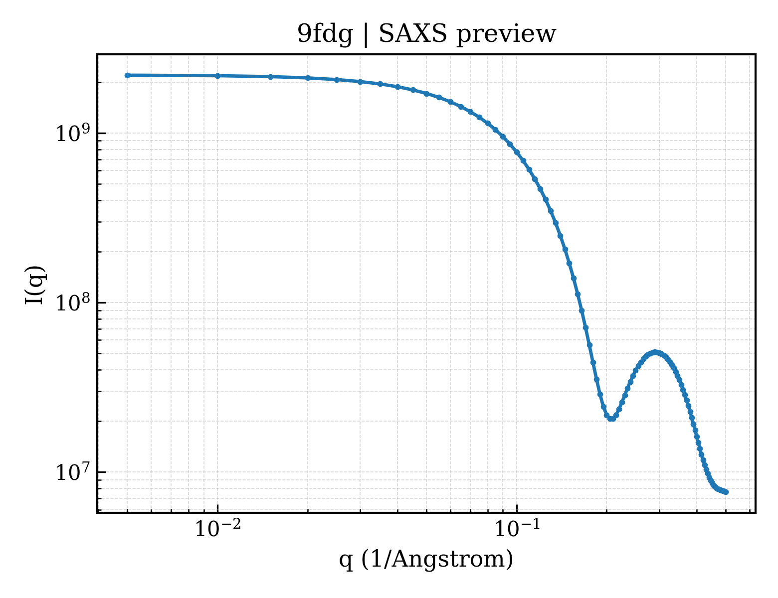 SAXS profile for 9fdg