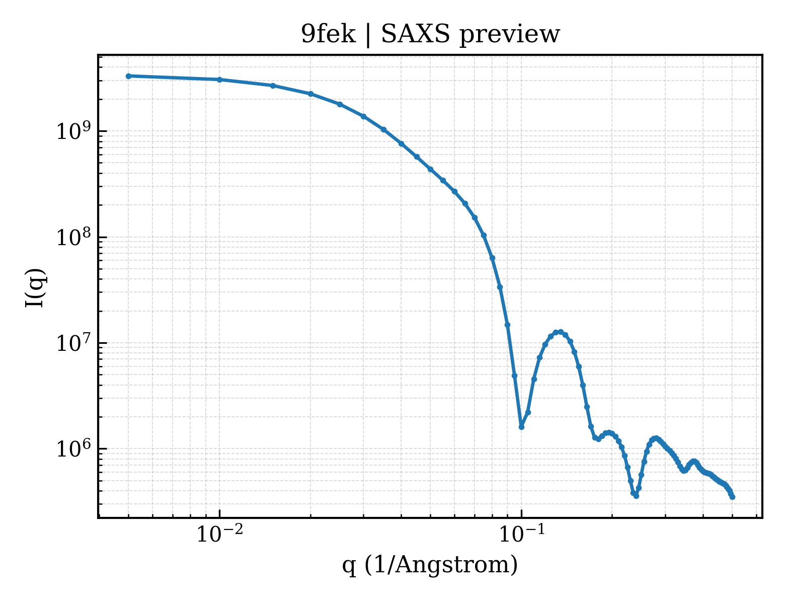 SAXS profile for 9fek