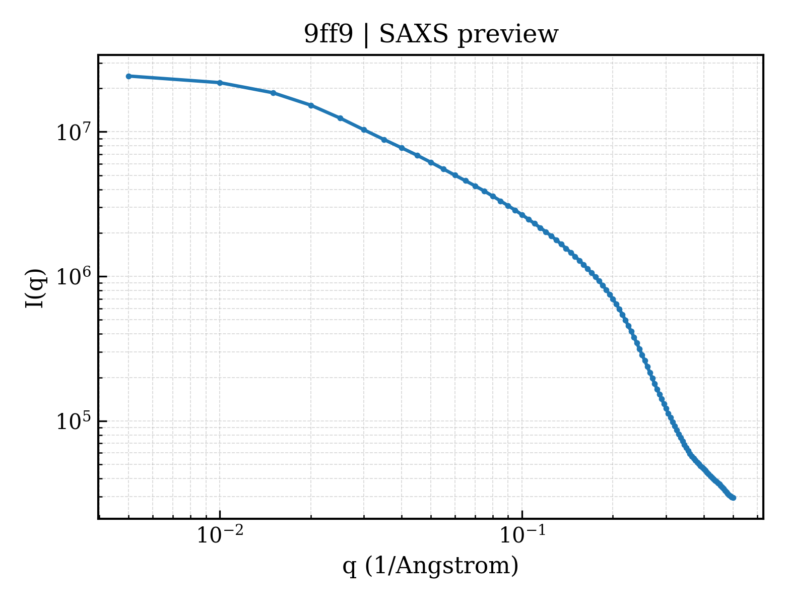 SAXS profile for 9ff9