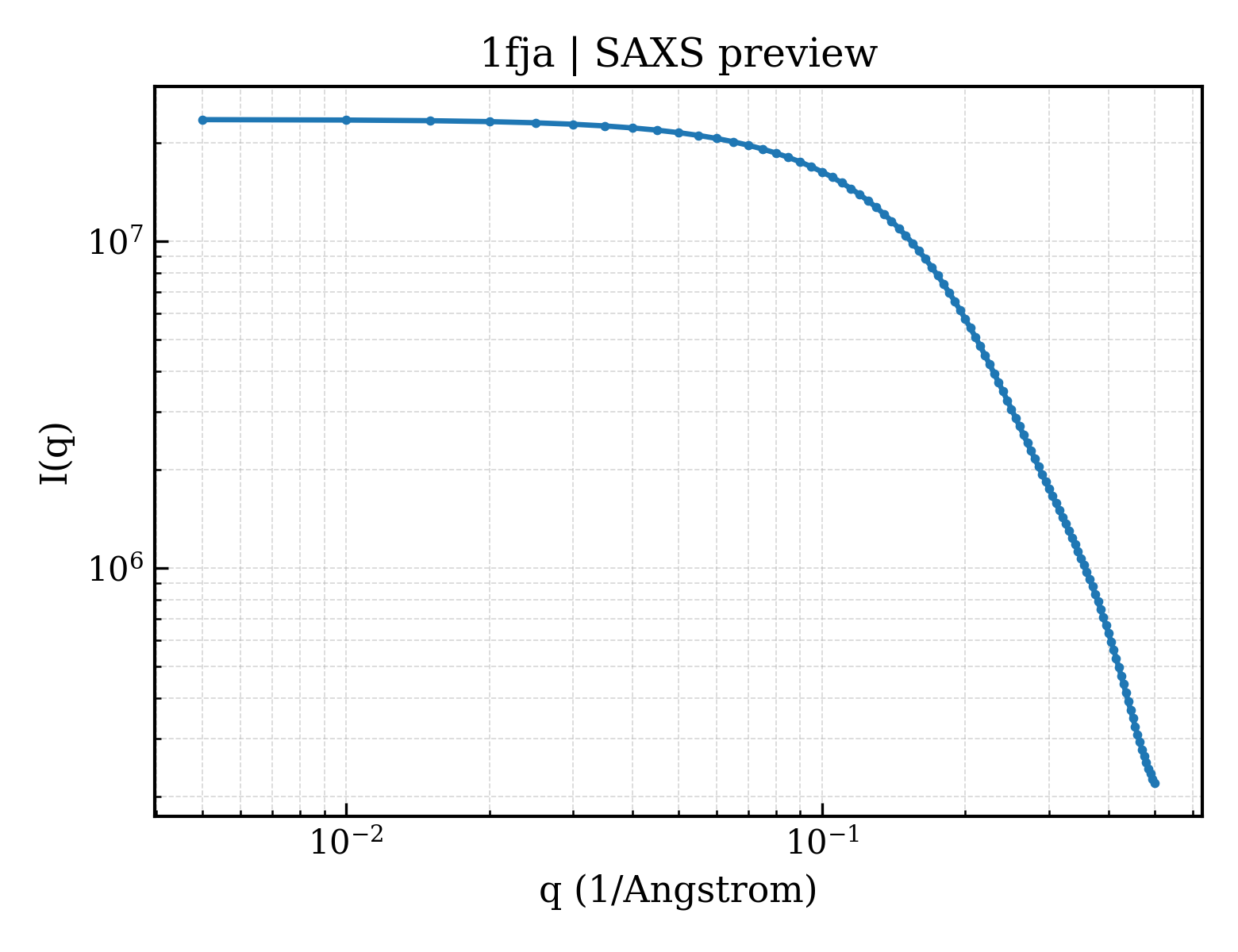 SAXS profile for 1fja