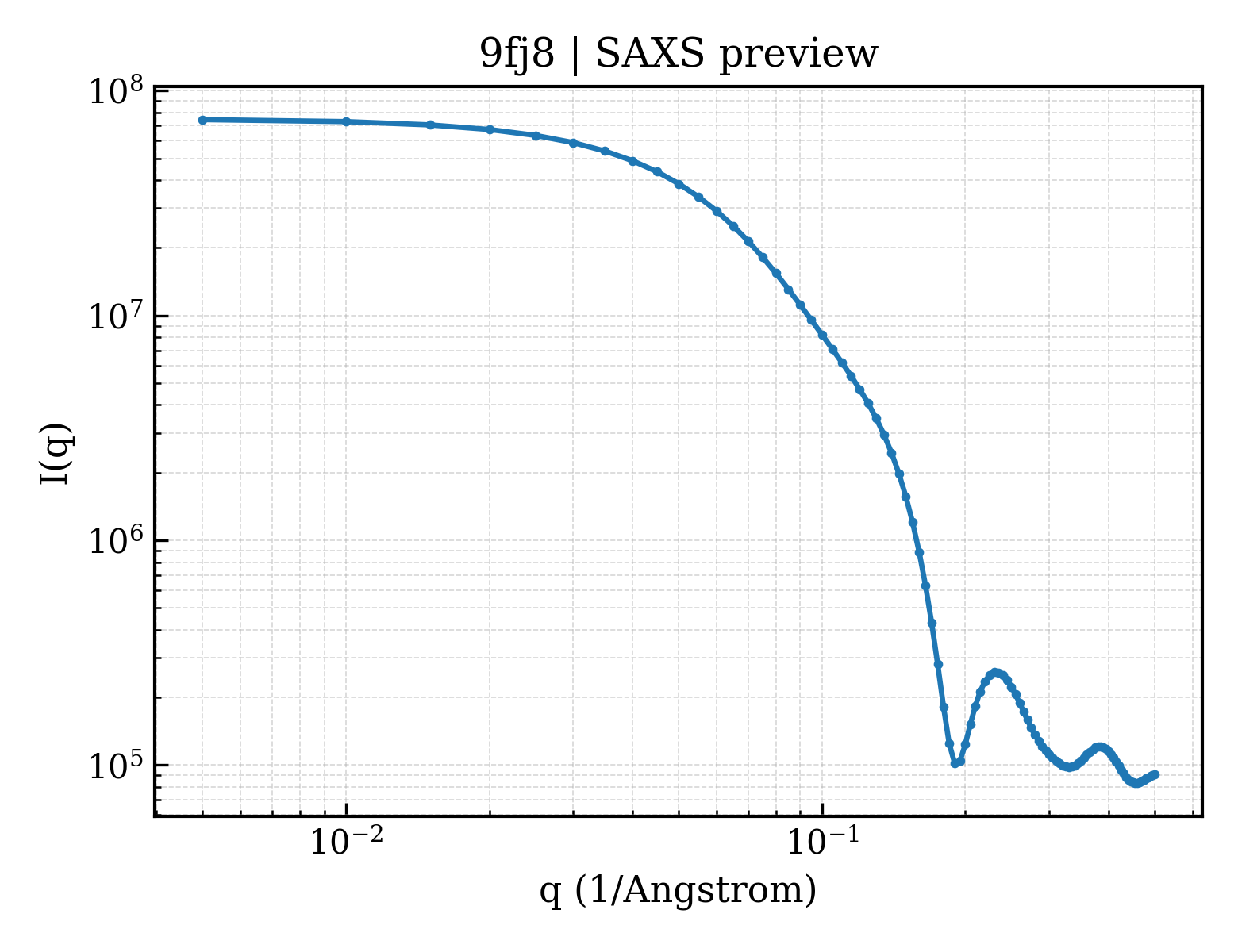 SAXS profile for 9fj8
