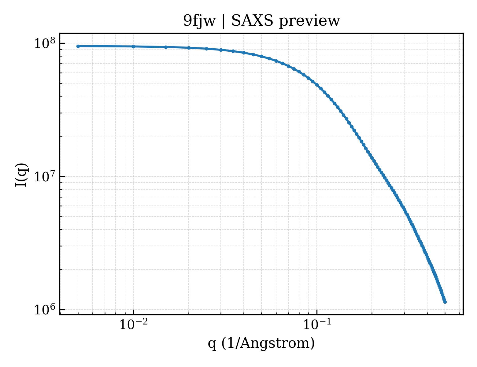 SAXS profile for 9fjw