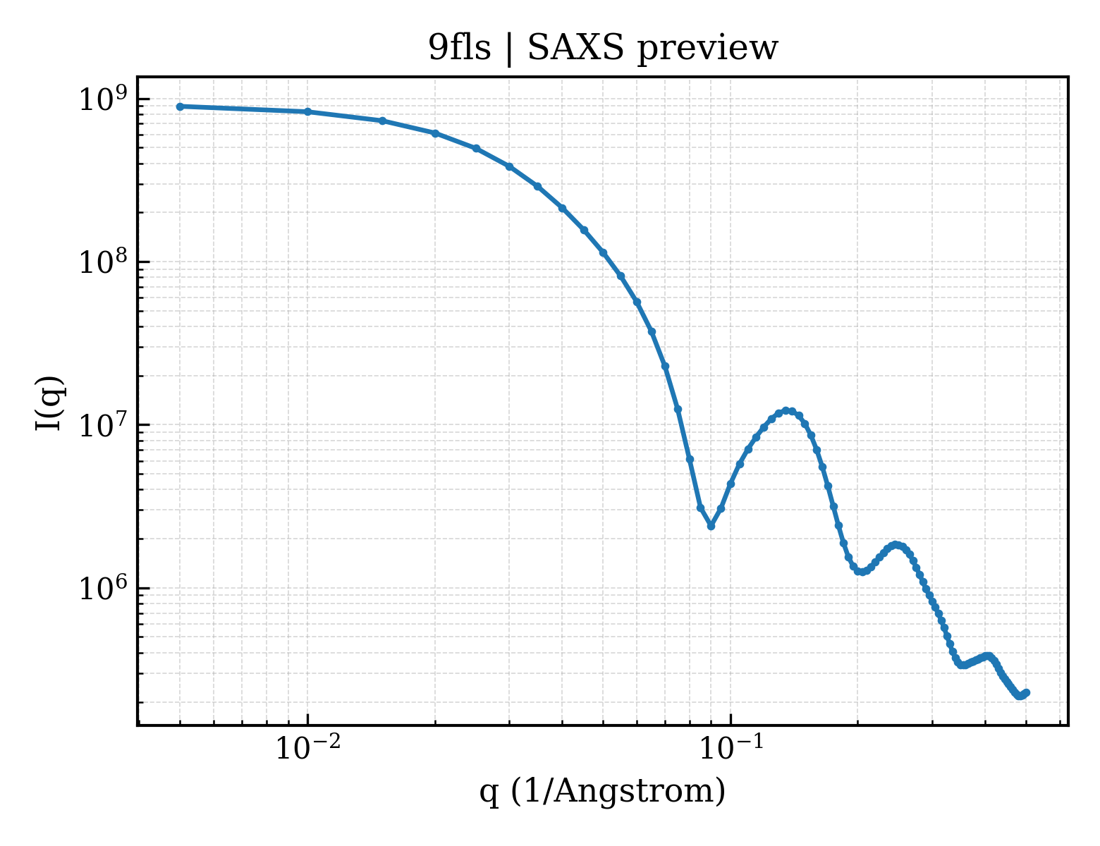 SAXS profile for 9fls