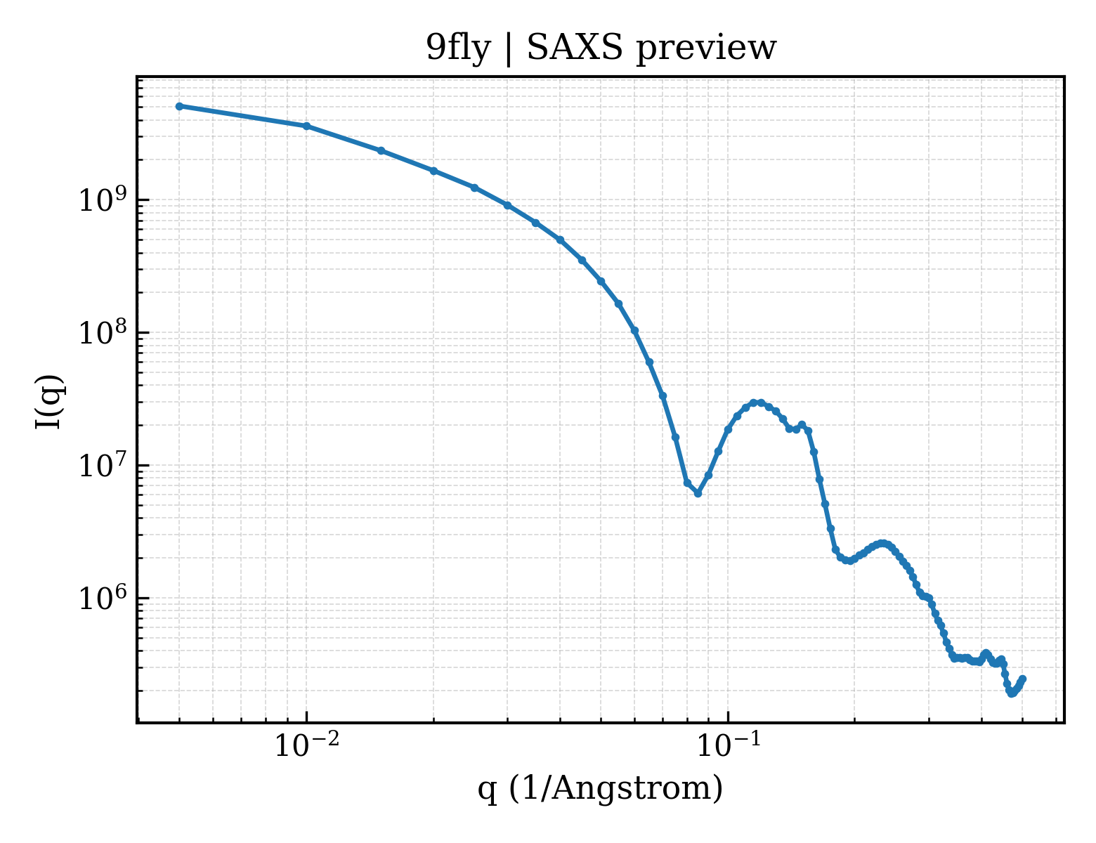 SAXS profile for 9fly