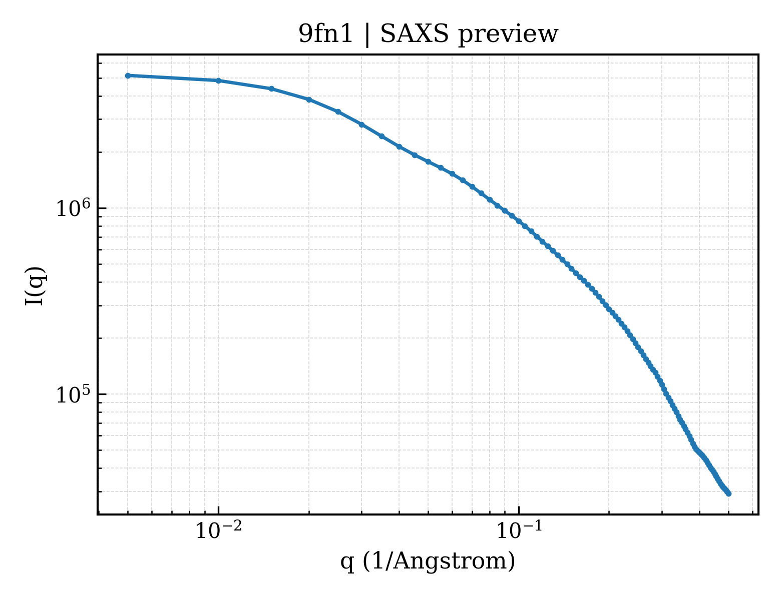 SAXS profile for 9fn1