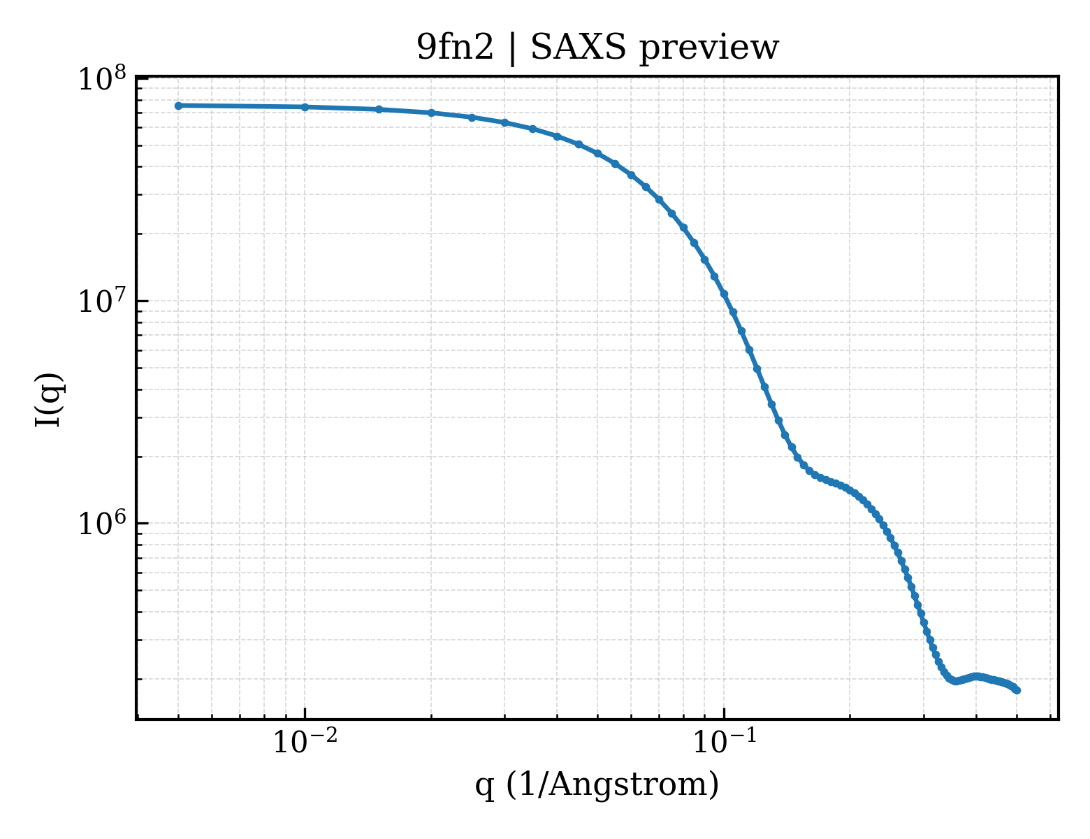 SAXS profile for 9fn2
