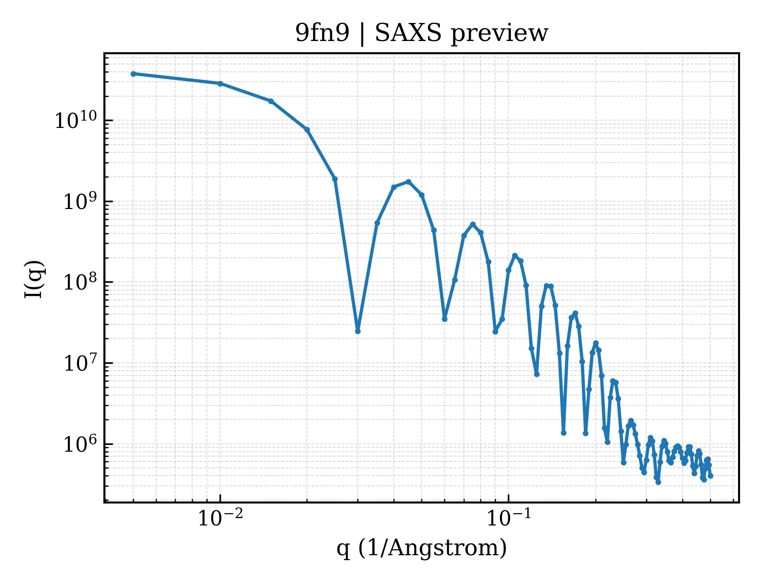 SAXS profile for 9fn9
