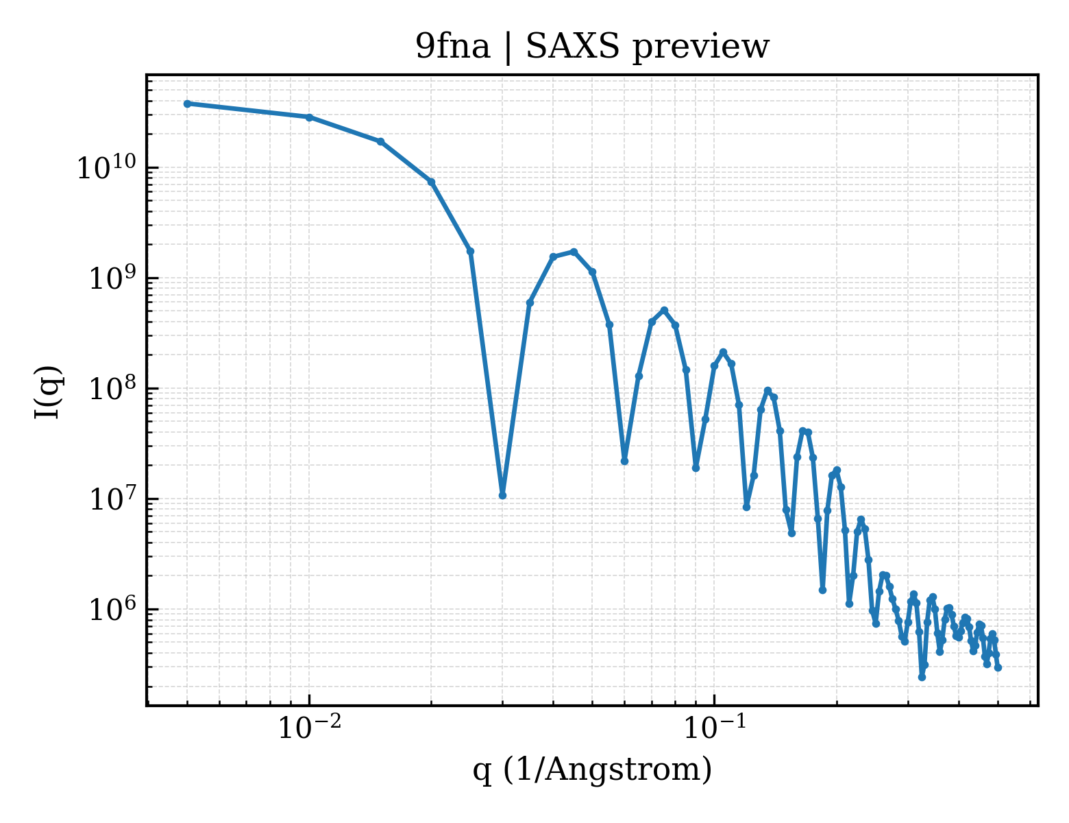 SAXS profile for 9fna