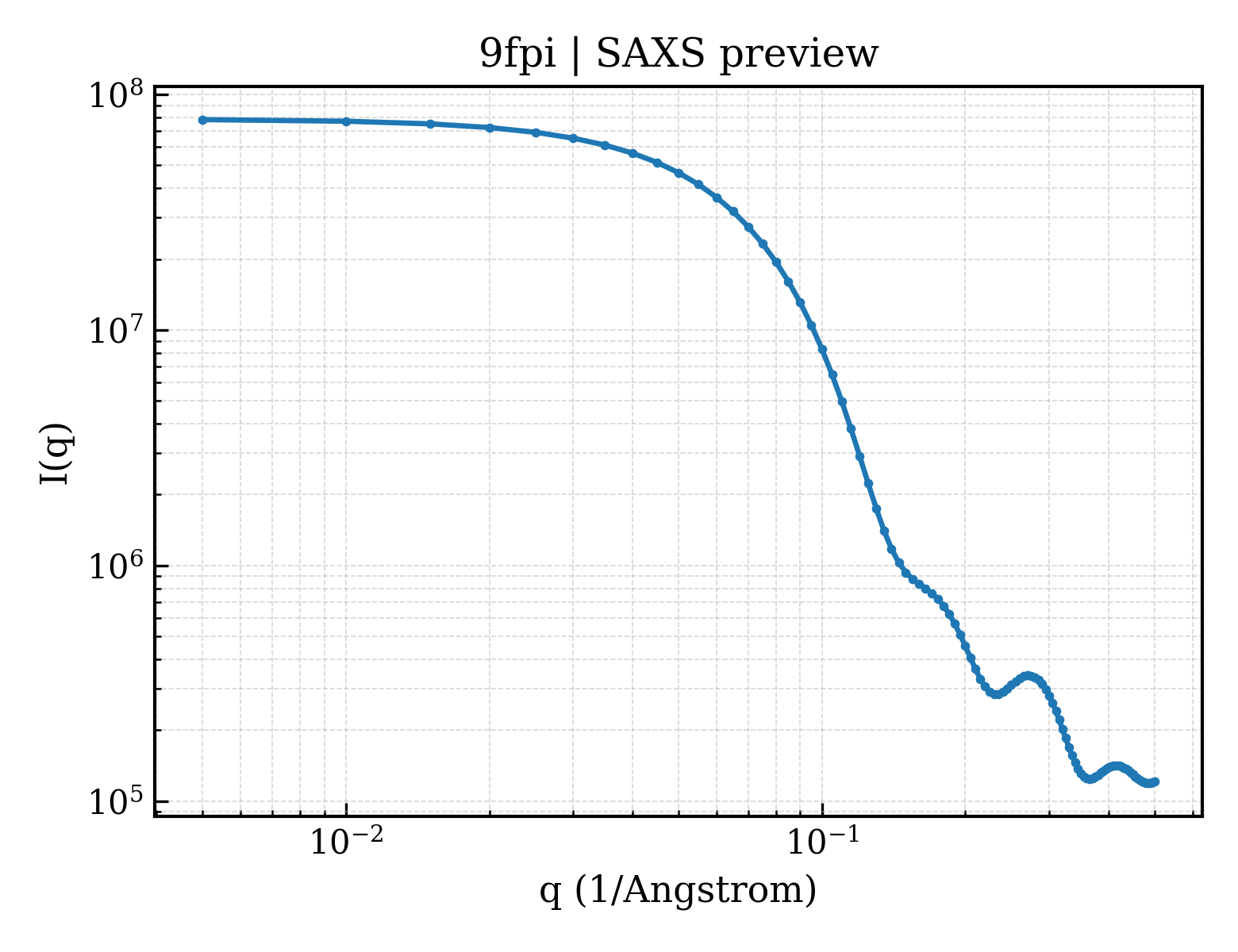 SAXS profile for 9fpi