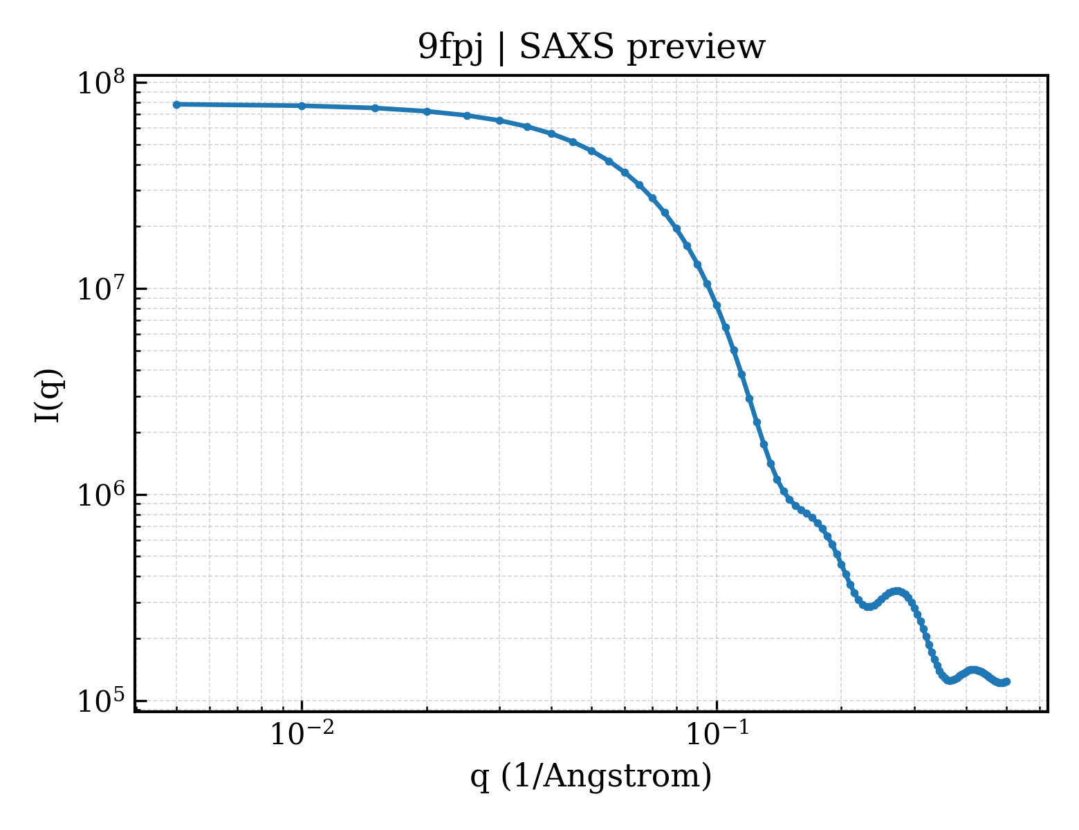 SAXS profile for 9fpj