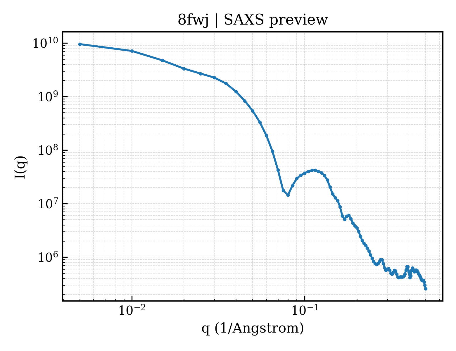 SAXS profile for 8fwj