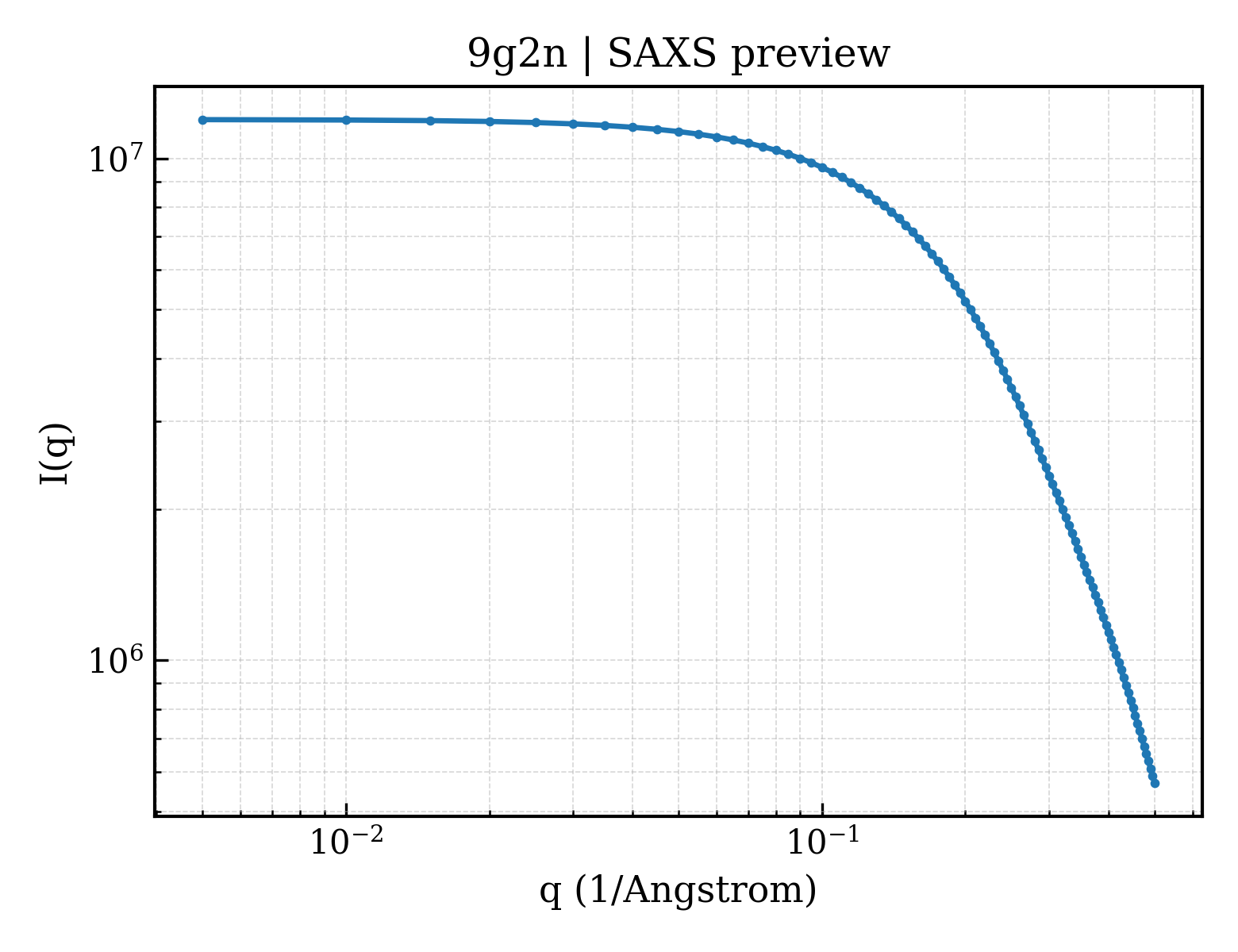 SAXS profile for 9g2n