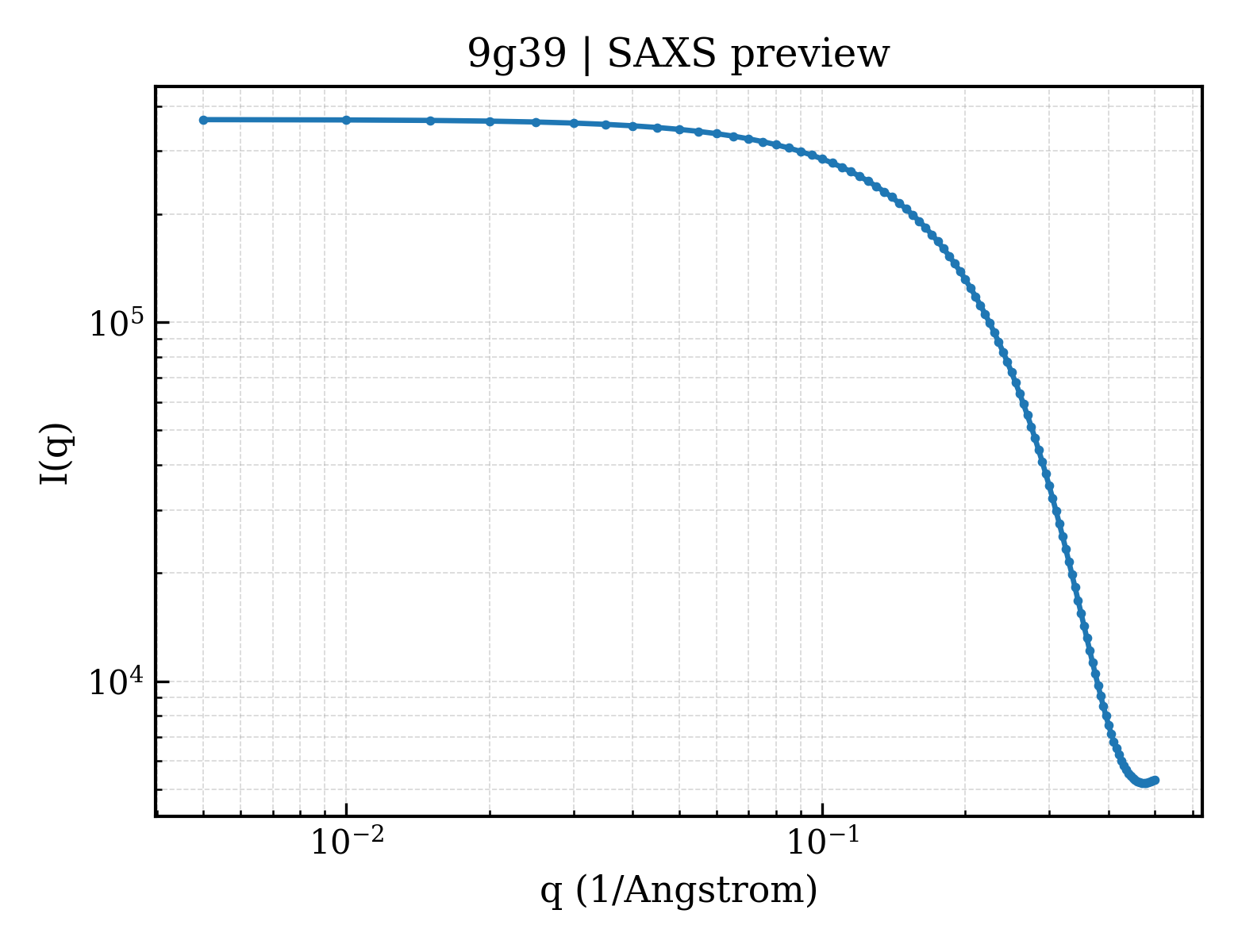 SAXS profile for 9g39